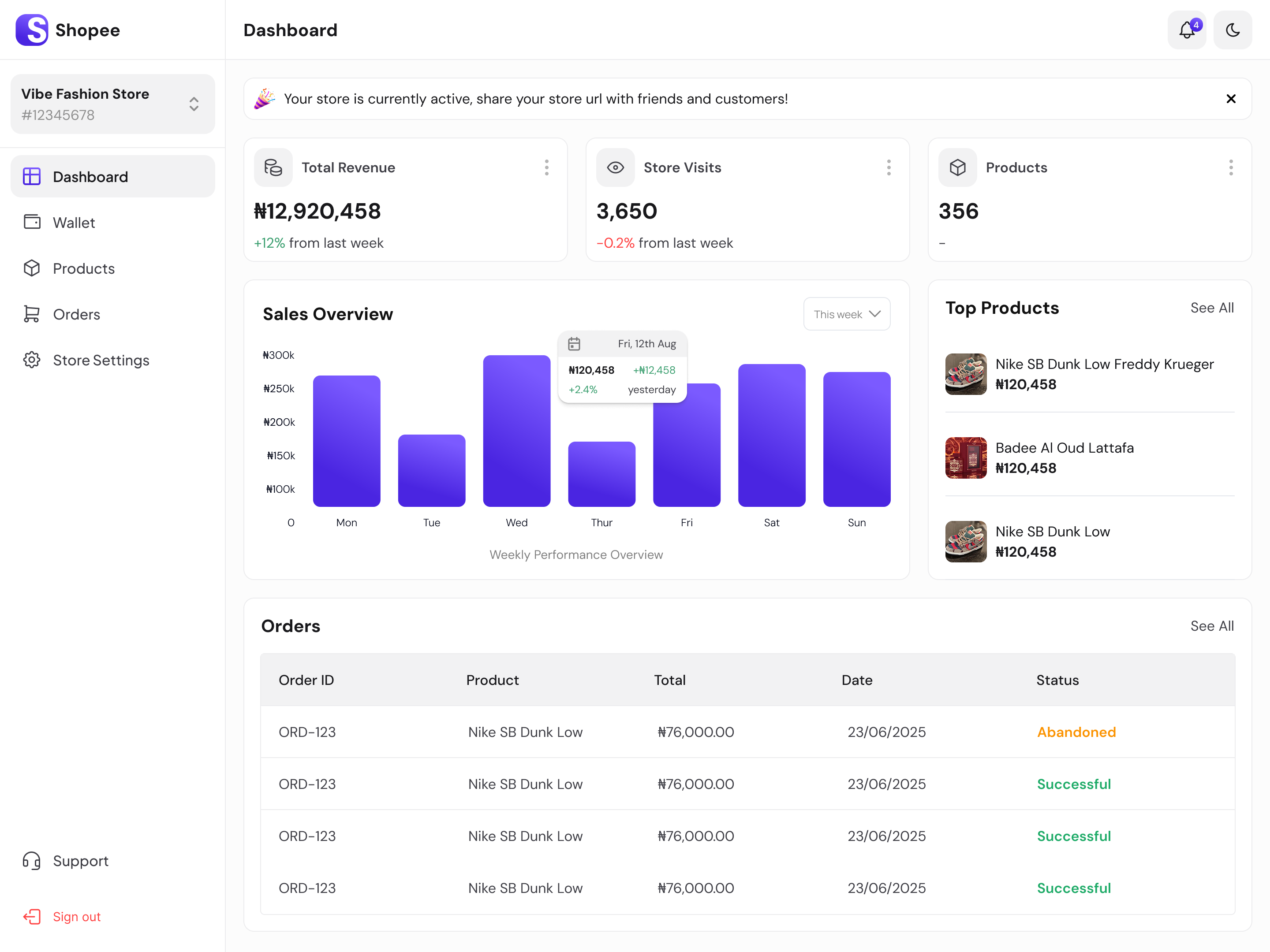 Shopee - Ecommerce Dashboard dashboard ui uiux