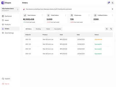 Shopee - Ecommerce Orders page dashboard ecommerce ui uiux