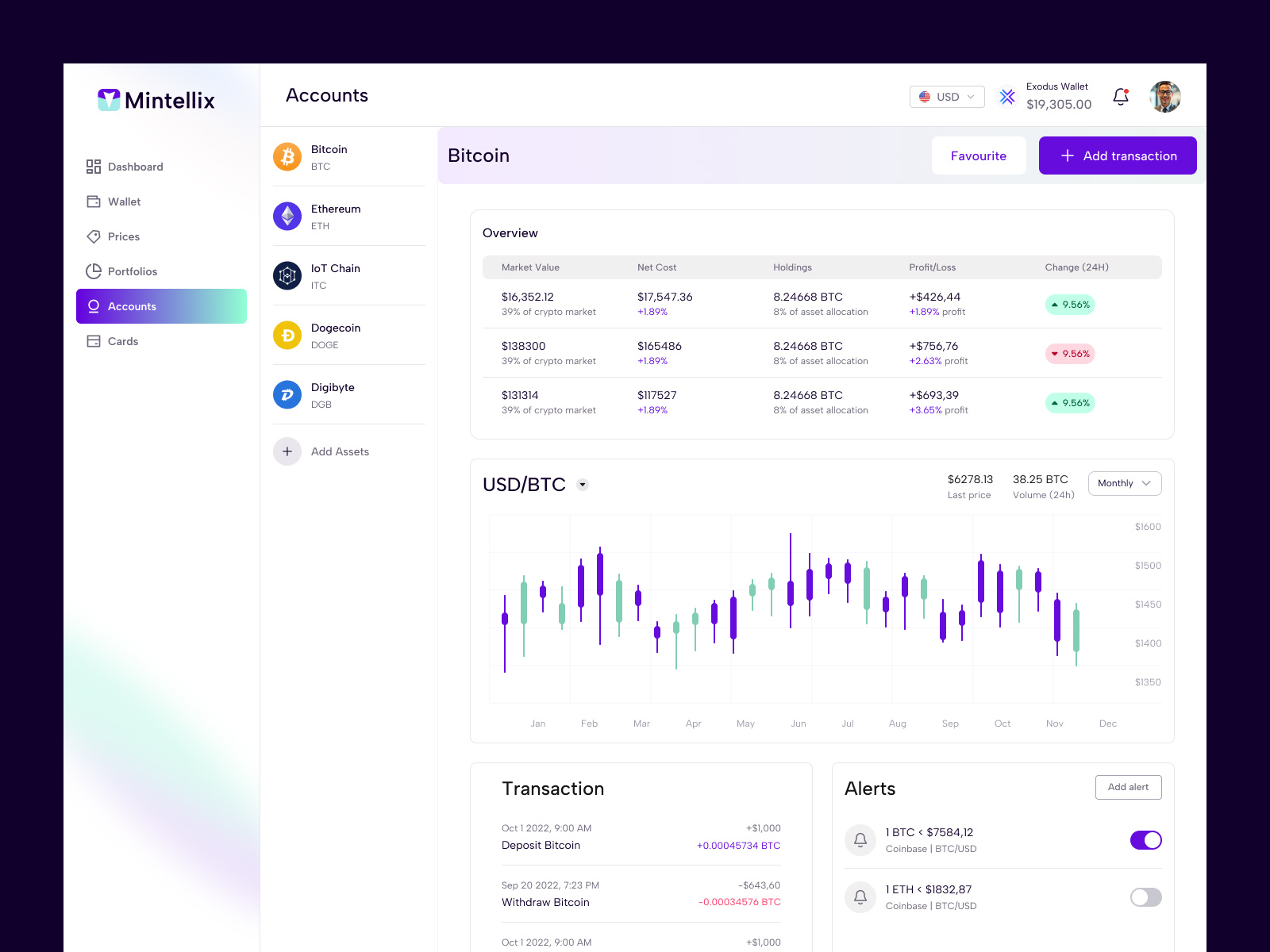 Example of Web App UI/UX Design (10 Screens)