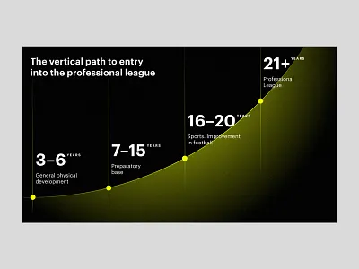 KRSV football academy branding data data design design football graph graphic design infographics presentation typography ui visual design