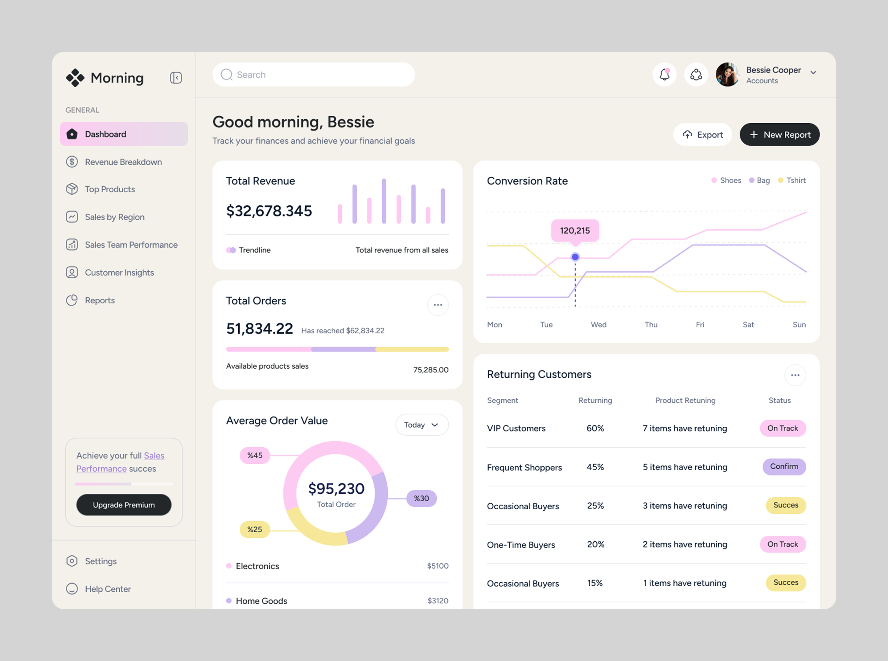 Sales Performance Dashboard admin business business dashboard chart dashboard design marketing minimal modern overview sales sales dahsboard sales performance sales performance dashboard ui ui design ux design website