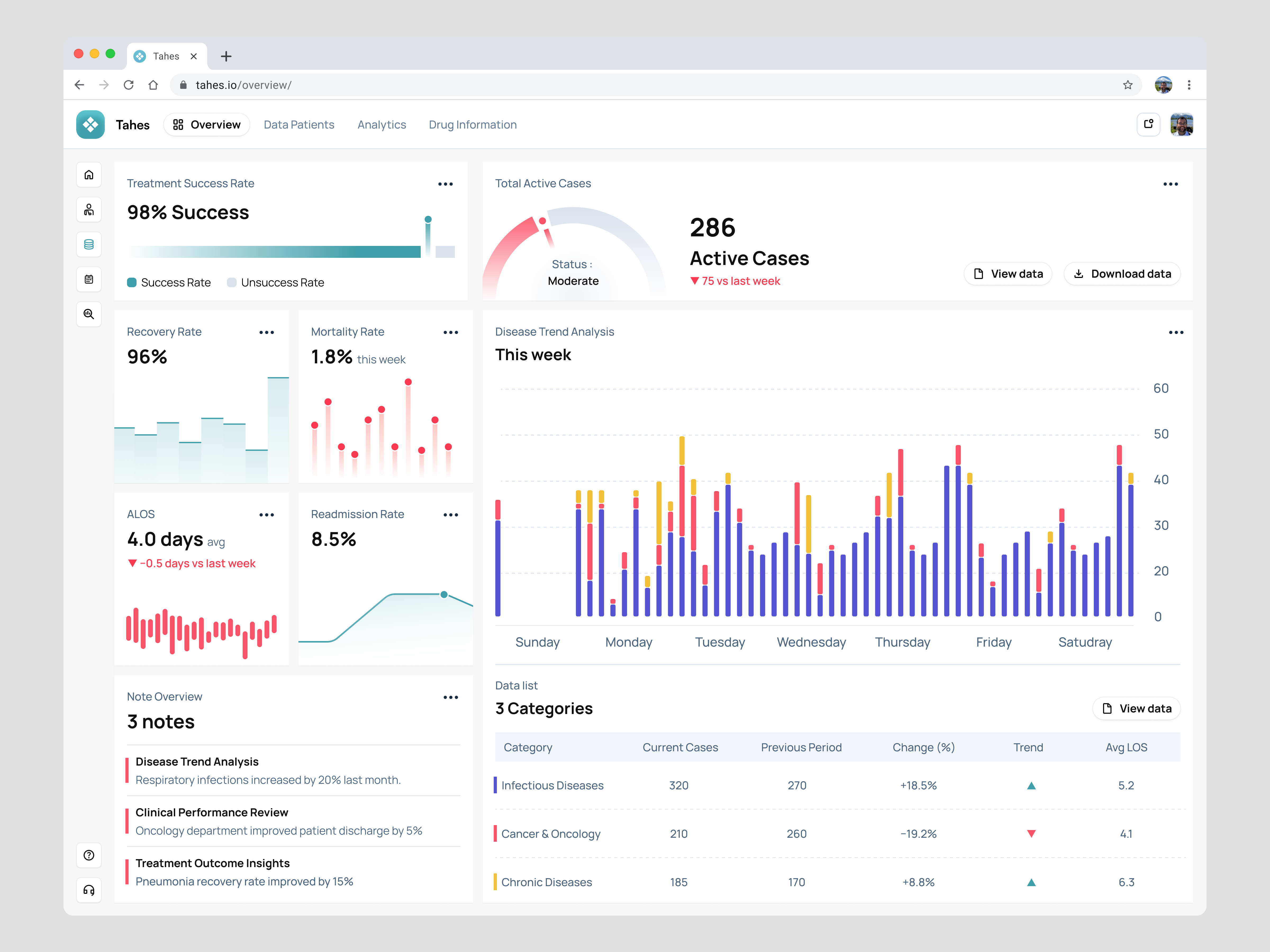Healthcare Dashboard Medical Data Analytics analytics chart dashboard design healthcare healthcare analytics healthcare dashboard hospital medical medical analytics medical data medical data analytics dashboard minimal modern statistic ui ui design ux design website