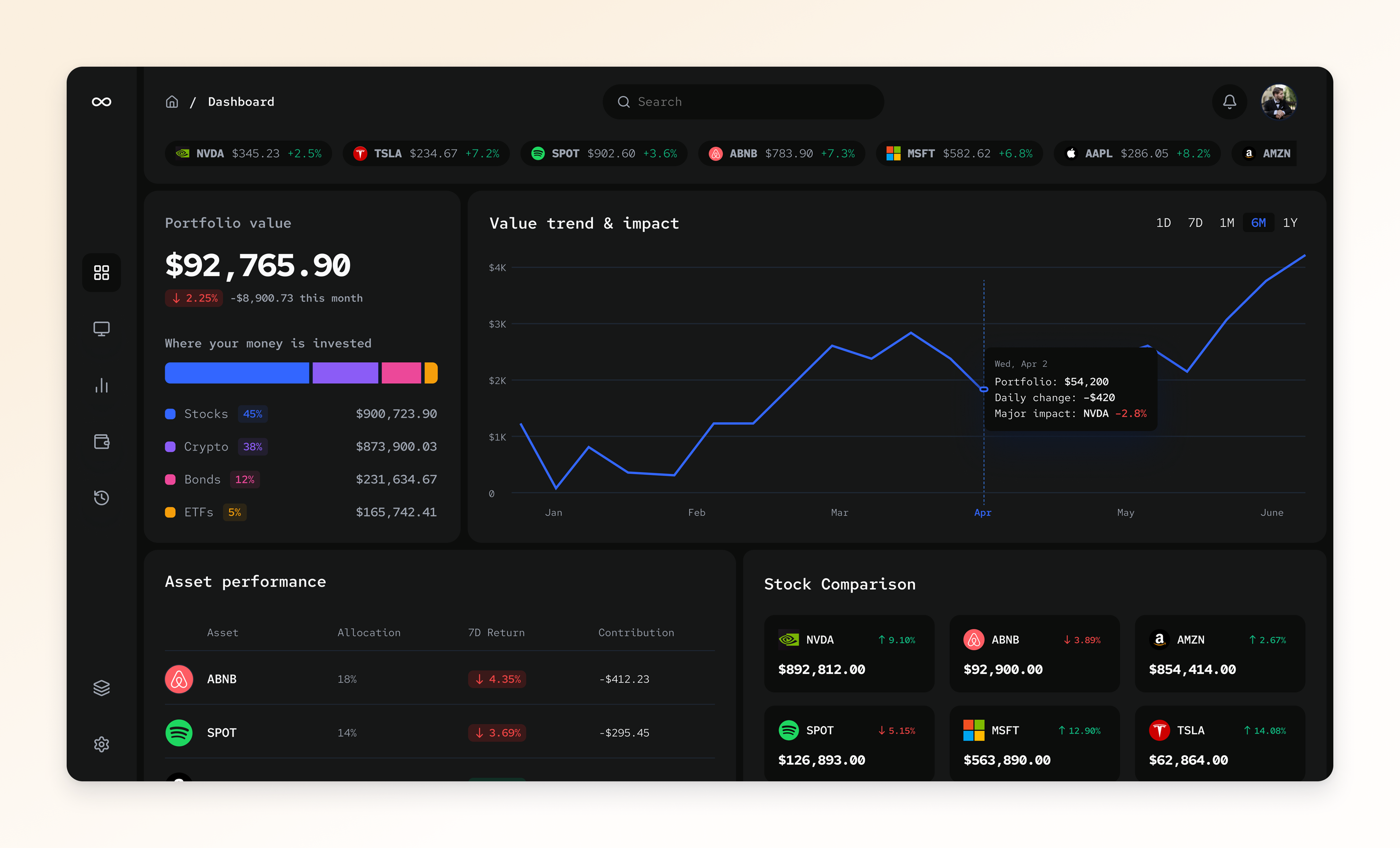 Infinity - Stock Portfolio Dashboard asset clean dailyui darktheme design portfolio stock stock market stock portfolio stock trading trading ui ui design uiux user experience user interface ux uxui web web app