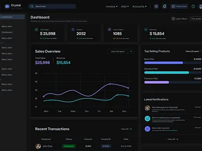 Crystal — SaaS Analytics Dashboard UI/UX (Light & Dark Mode) analytics dailyui darktheme dashboard data visuals landing page minimal saas ui webdesign