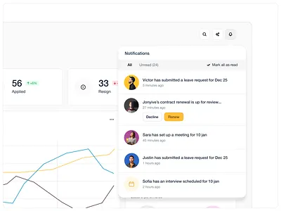 Notification - Humora design ui ux web