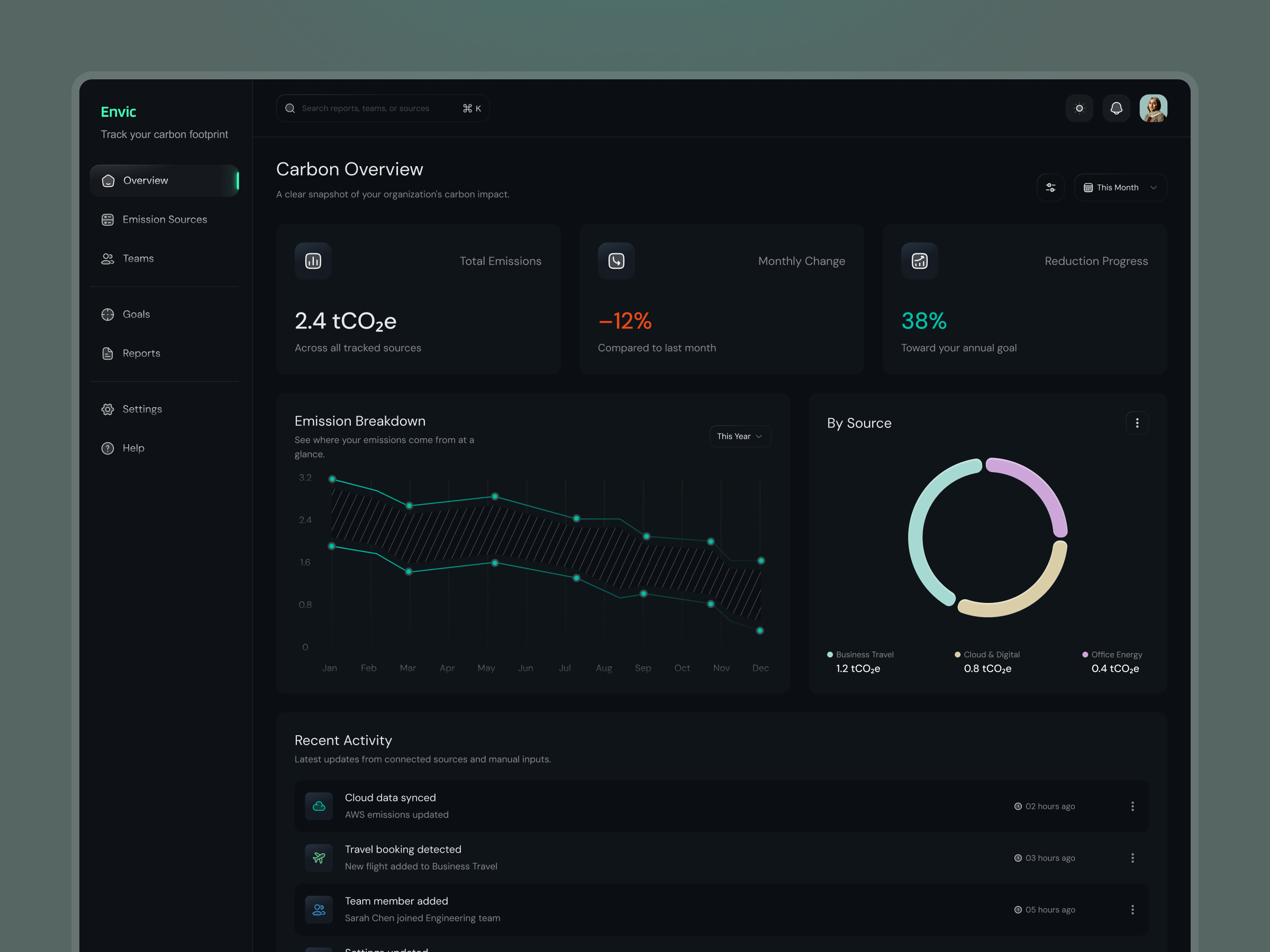 Carbon emission tracking dashboard carbon carbon dashboard carbon emission carbon footprind dashboard dashboard design figma design footprint ui design uiux design ux design web design