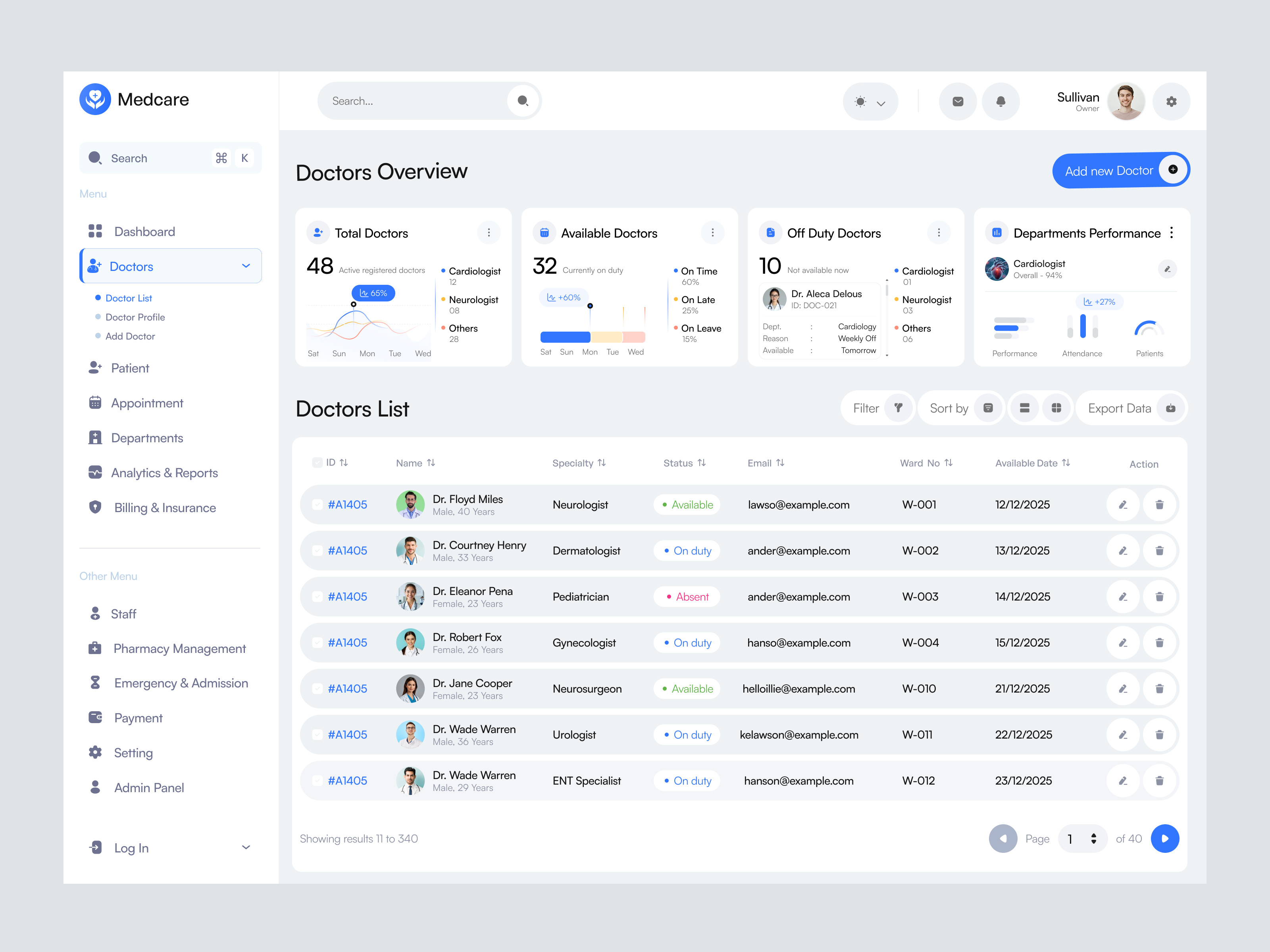 Medical Admin Dashboard - Doctors Management admin dashboard admin management clinic management doctor list doctor management doctor page healthcare analytics healthcare dashboard hospital management medical dashboard medical reporting patient management