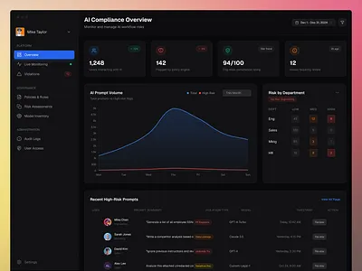 AI Compliance Dashboard – Risk Monitoring & Governance Platform admin ai ai app ai check ai compliance dashboard ai governance ai governance ui ai monitoring compliance compliance software ui dark mode dashboard dashboard data analytics ui enterprise dashboard design enterprise software design modern web app ui risk monitoring platform saas admin panel ux ui design