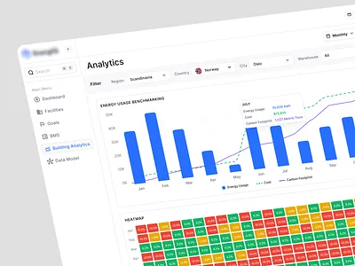 Building Energy Analytics Dashboard UI Design analytics dashboard app design bms dashboard building management clean interface data visualization deshboard design energy dashboard environment dashboard facility management modern ui product design smart ui sustainability dashboard ui design ux design web design