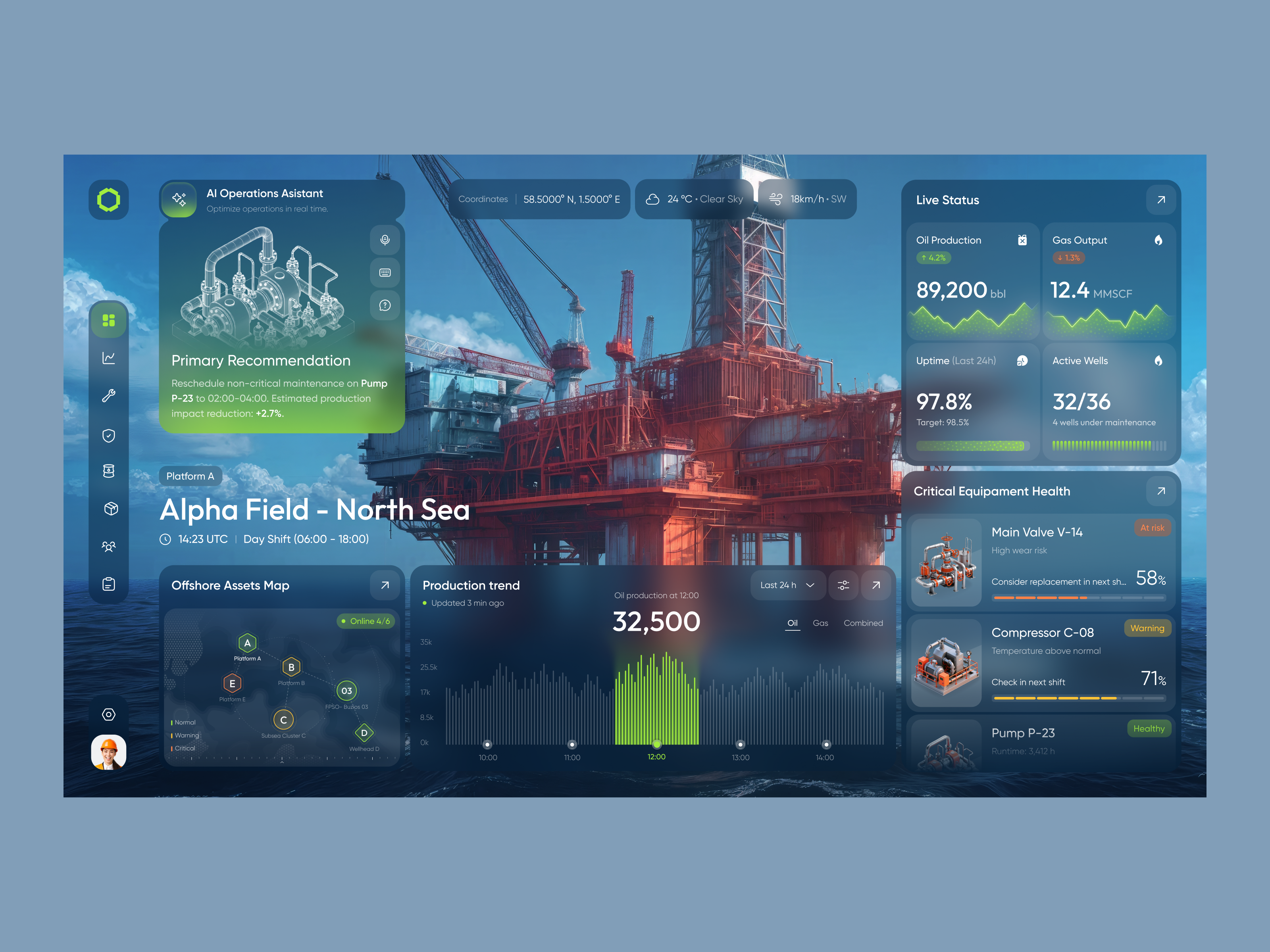 RigNexus - Offshore Oil Extraction Dashboard by Sogaso: UX/UI Design ...