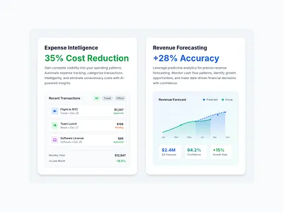 FinSight – Spend Smarter, Plan with Confidence bento branding cards dashboard design graphic design mobile motion graphics ui uiux web website