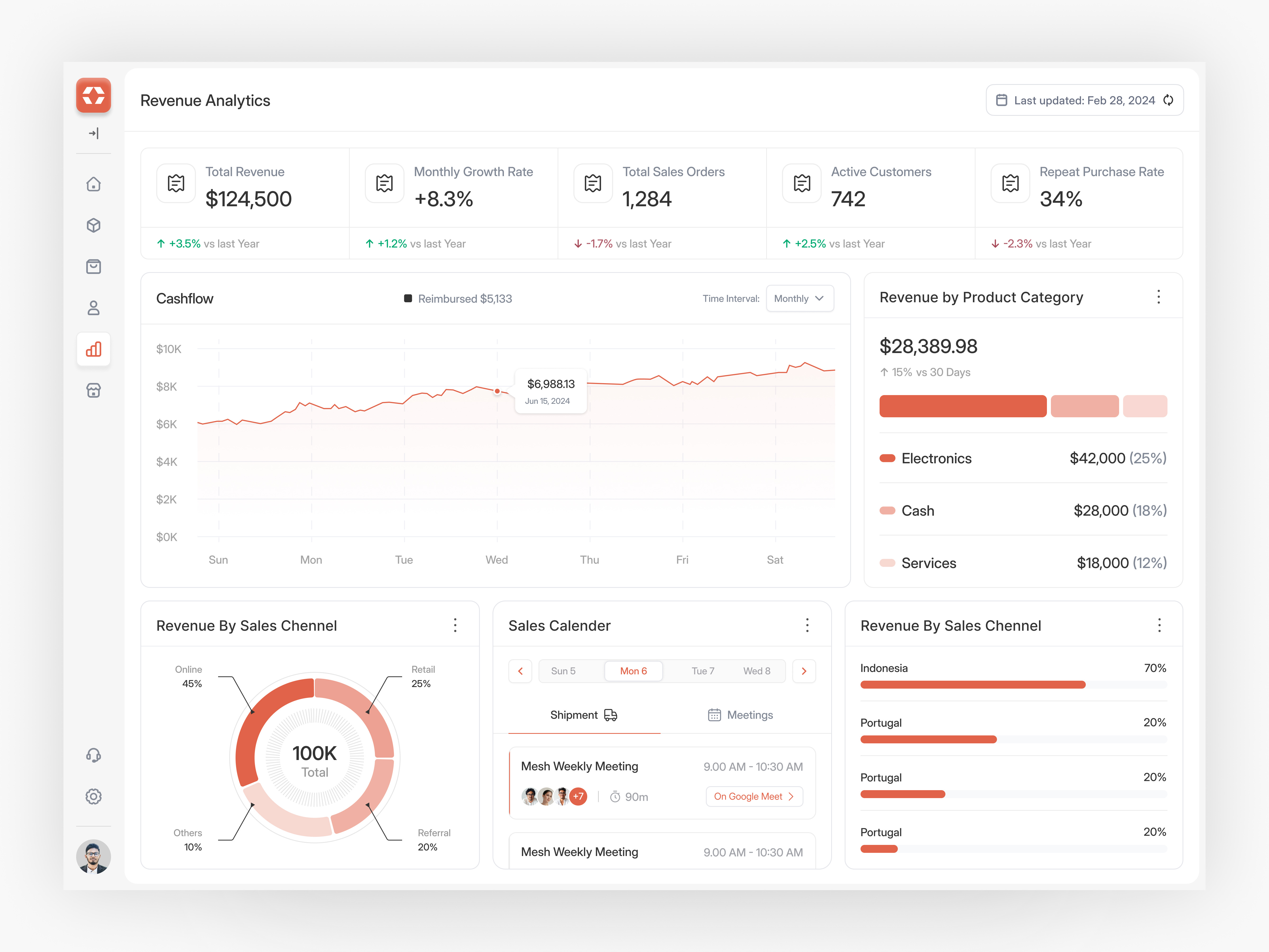 Example of Alignify - Revenue Analytics Dashboard UI