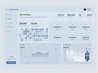 WealthWave | Investment Management Dashboard cleanui dashboard dashboard ui datavisualization fintech investment minimalist personalfinance pixxen saas saas dashboard uiux wealthmanagement webdesign