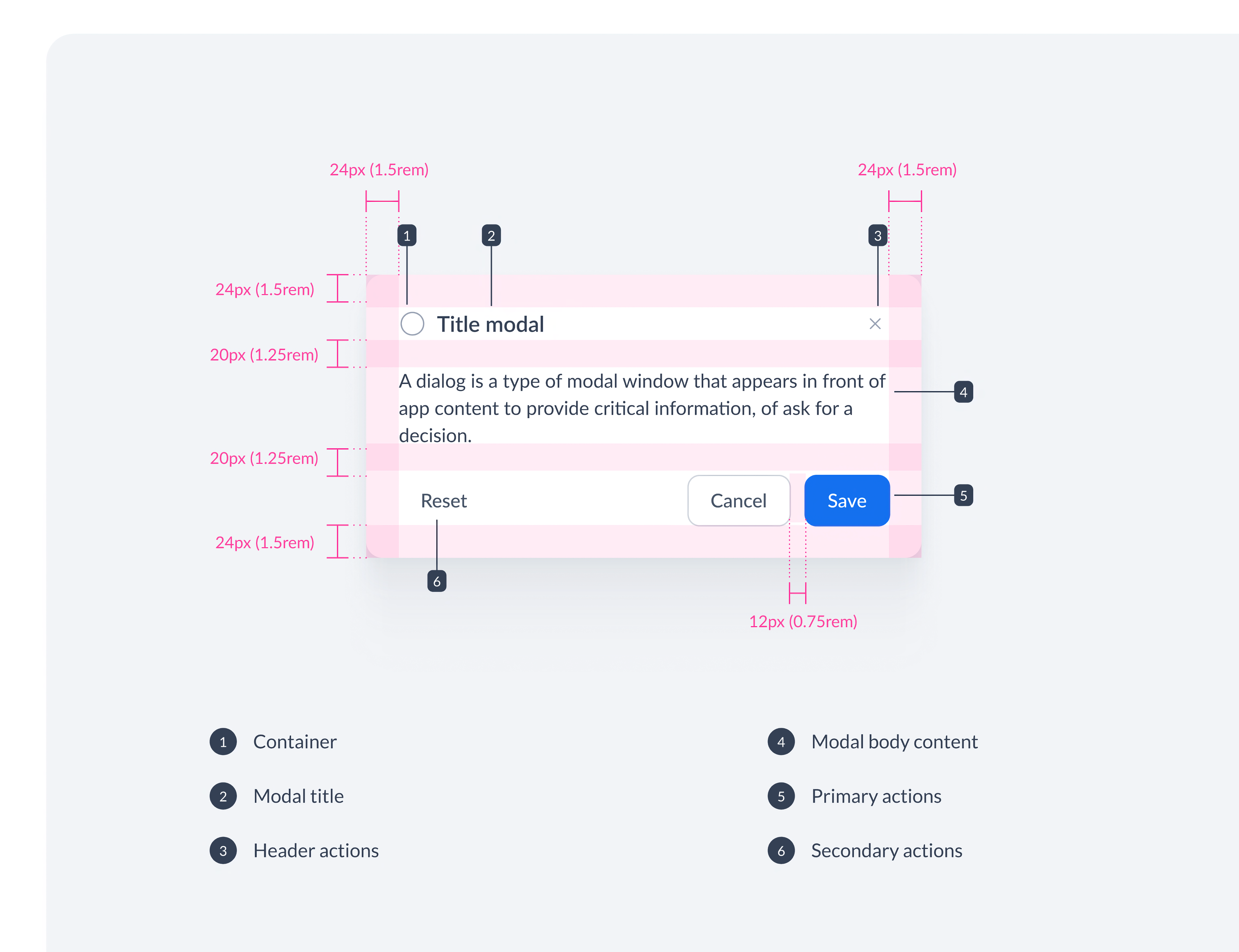 Modal anatomy accessibility actionable buttons content presentation contextual information design principles dialog box digital interface information display interactive design modal design modal window navigation flow overlay responsive layout seamless interaction usability user engagement user experience user friendly user interface