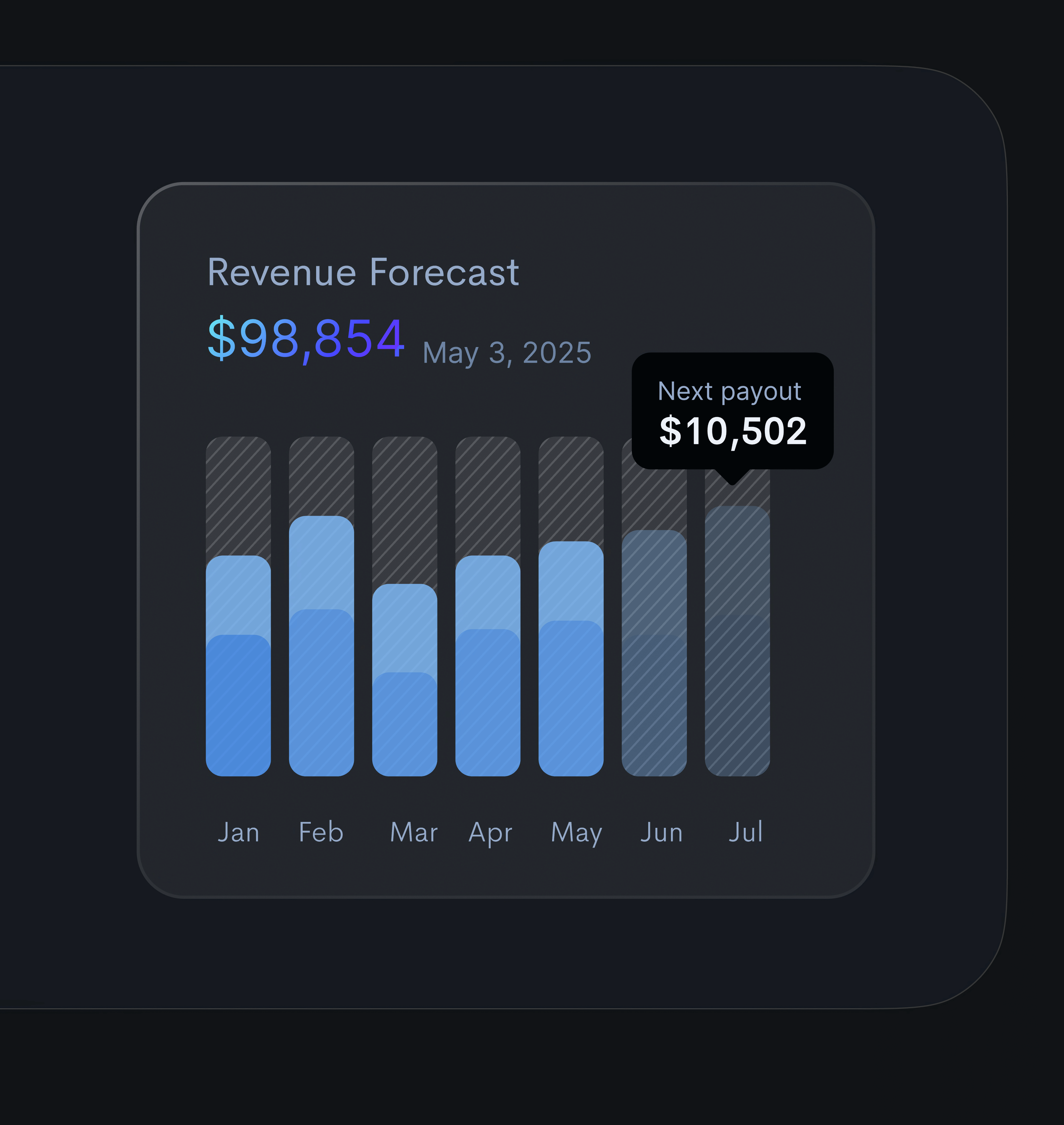 Revenue Forecast budgeting business growth consumer trends data analysis data driven insights financial performance financial planning forecasting accuracy historical data market analysis market trends operational efficiency performance metrics predictive modeling resource allocation revenue forecast revenue projections sales forecasting sales prediction strategic decision making