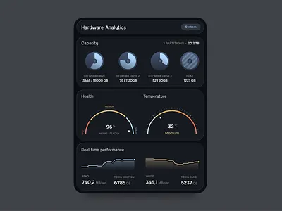 🖥️ Hardware Analytics Dashboard – System Health UI analytics capacity chart dark dashboard disk drive graphic design hardware health os overview performance pie chart server statisctic status system temperature