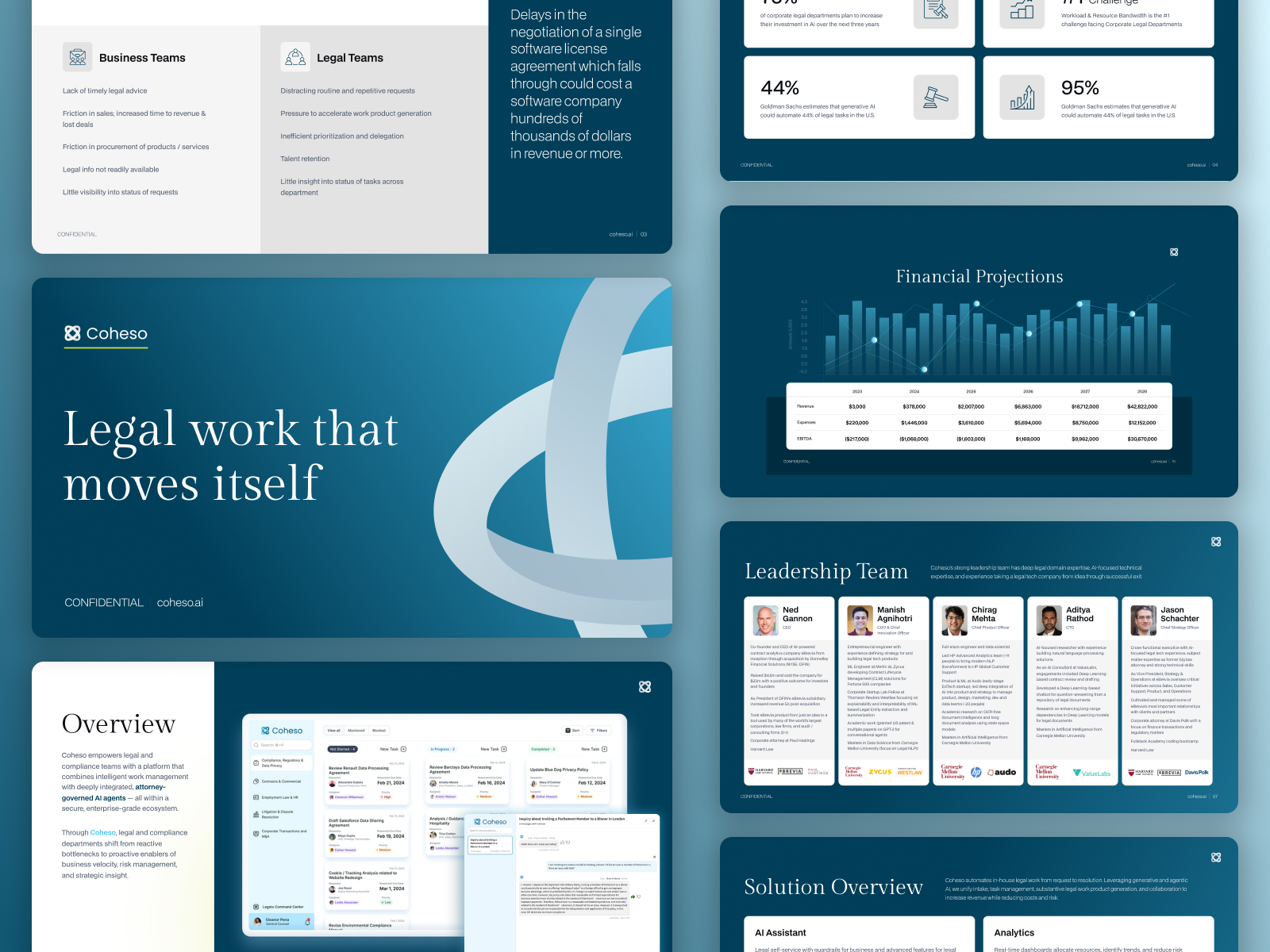 Coheso — Pitch Deck Redesign for LegalTech Fundraising aistartup b2bsaas cleanpresentation datavisualization deckdesign designinspiration enterpriseux fintechdesign fundraisingdeck investorpresentation legalautomation legaltechdesign modernui pitchdeckdesign presentationdesign productstorytelling saasdeck seedround startupfundraising venturecapital