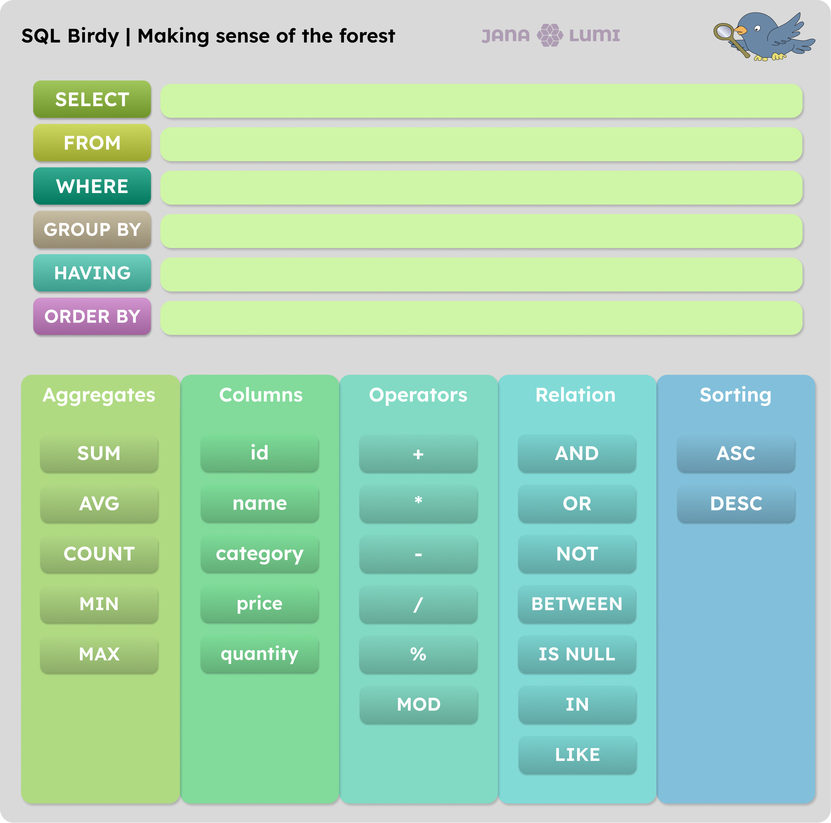 SQL Birdy query builder bricks building blocks query builder sql toolkits ui