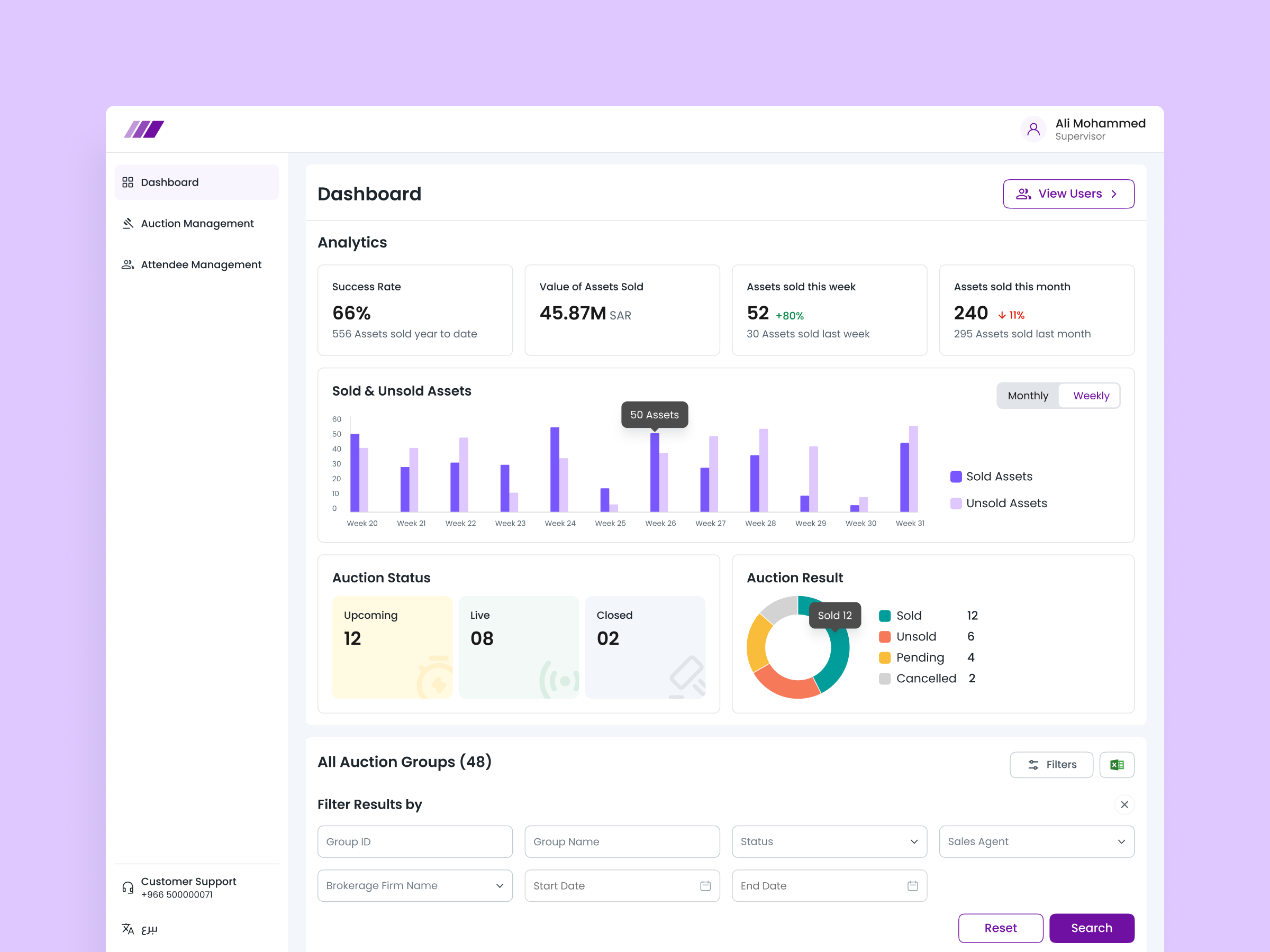 Auction Analytics & Management Portal adminpanel analytics assets auction backoffice bidding chartgraph dashboard datacards filters graphs header metrics navigation piechart saasdesign sidemenu ui ux webdesign