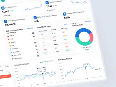 Cybersecurity Analytics Dashboard UI Design ai analyticws ai saas dashboard app design cybersercurity analytics dashboard design data visualization information security modern interface network securiy real time monitoring saas uiux saas web design security dashboard security management system analytics ui ui design uiux ux design web design