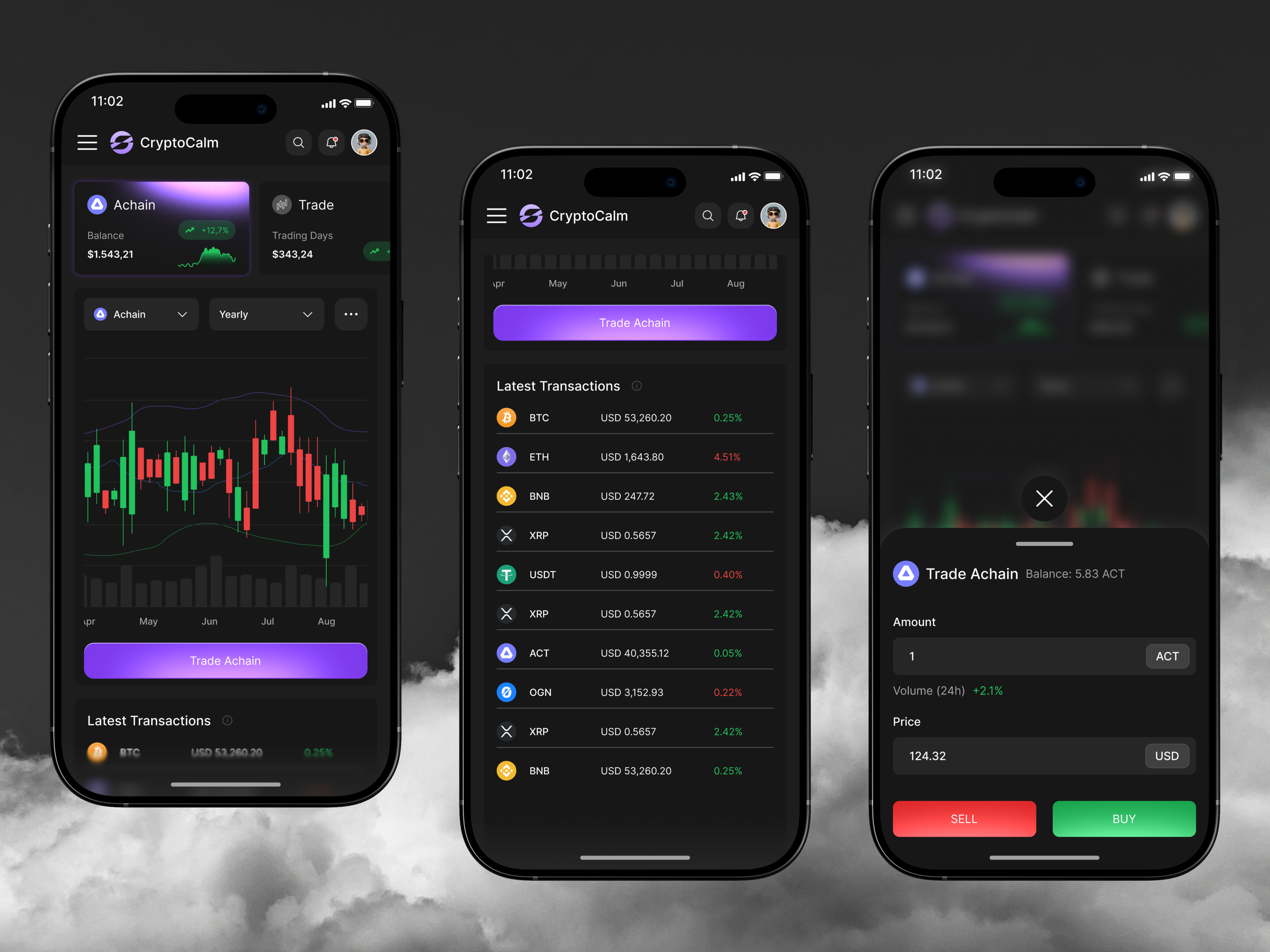 Example of Mobile App Design – Per Flow