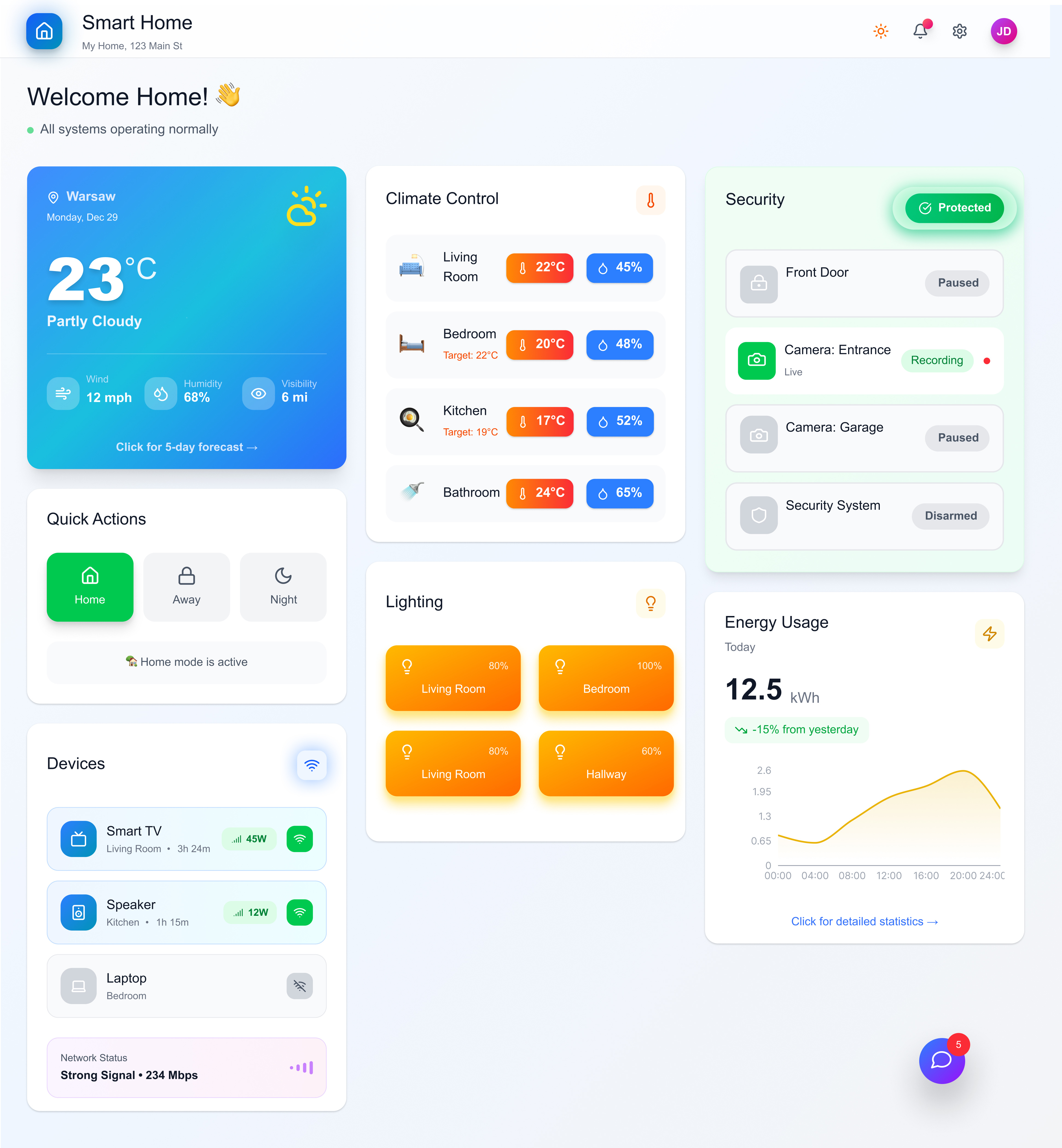 Daily UI #021 — Home Monitoring Dashboard dailyui dailyui 001 dashboard design figma home monitoring dashboard ui uichallenge 021