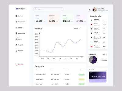 Mintro dashboard dashbord finance finance dashboard product design ui uiux ux