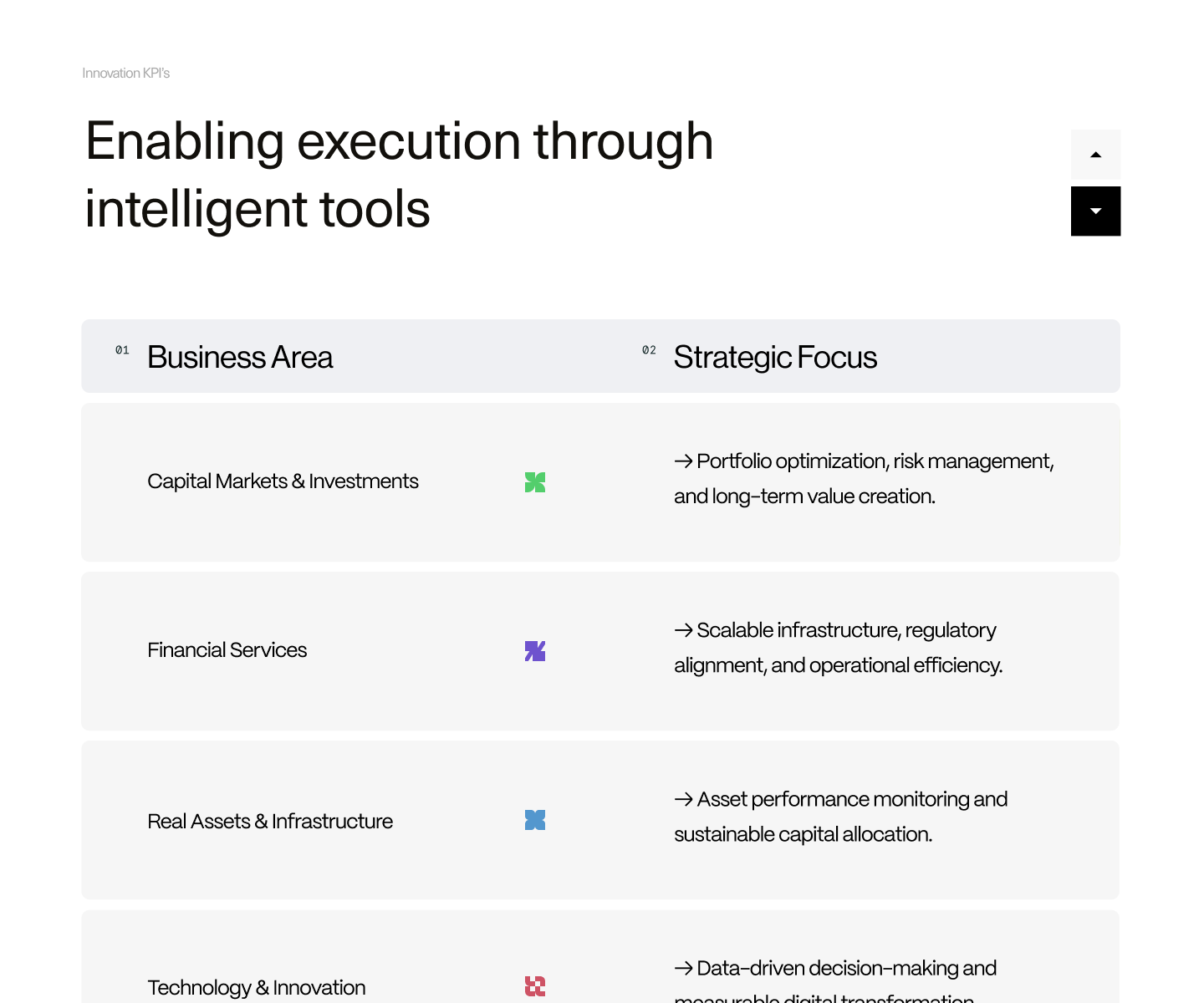 Business Card clean concept creative design illustration layout typography ui ux