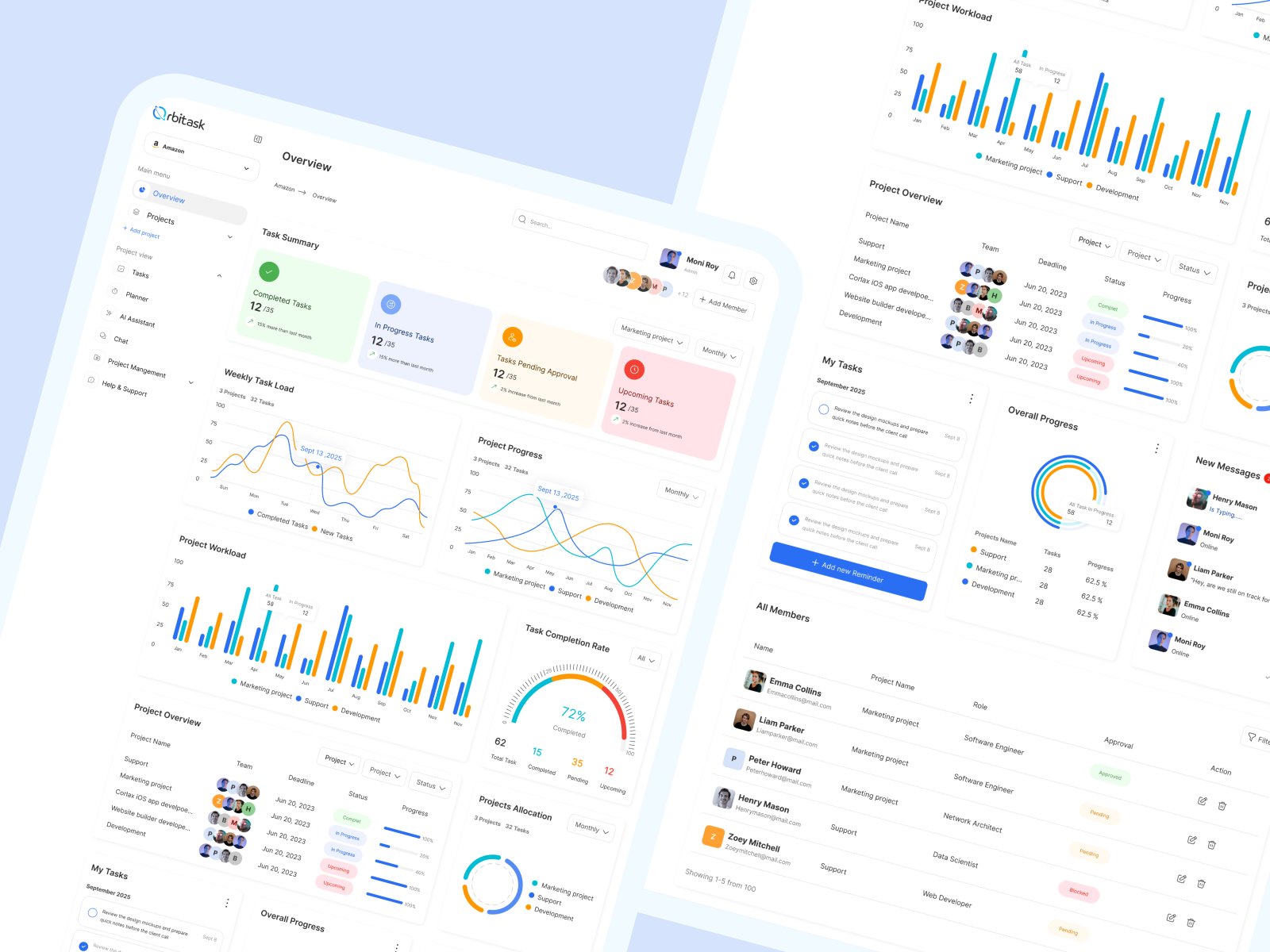 Orbitask-Project Management Dashboard analytics autolayout dashboard figma landing minimal productdesign project projectmanagement saas table taskmanagement timeline uiux