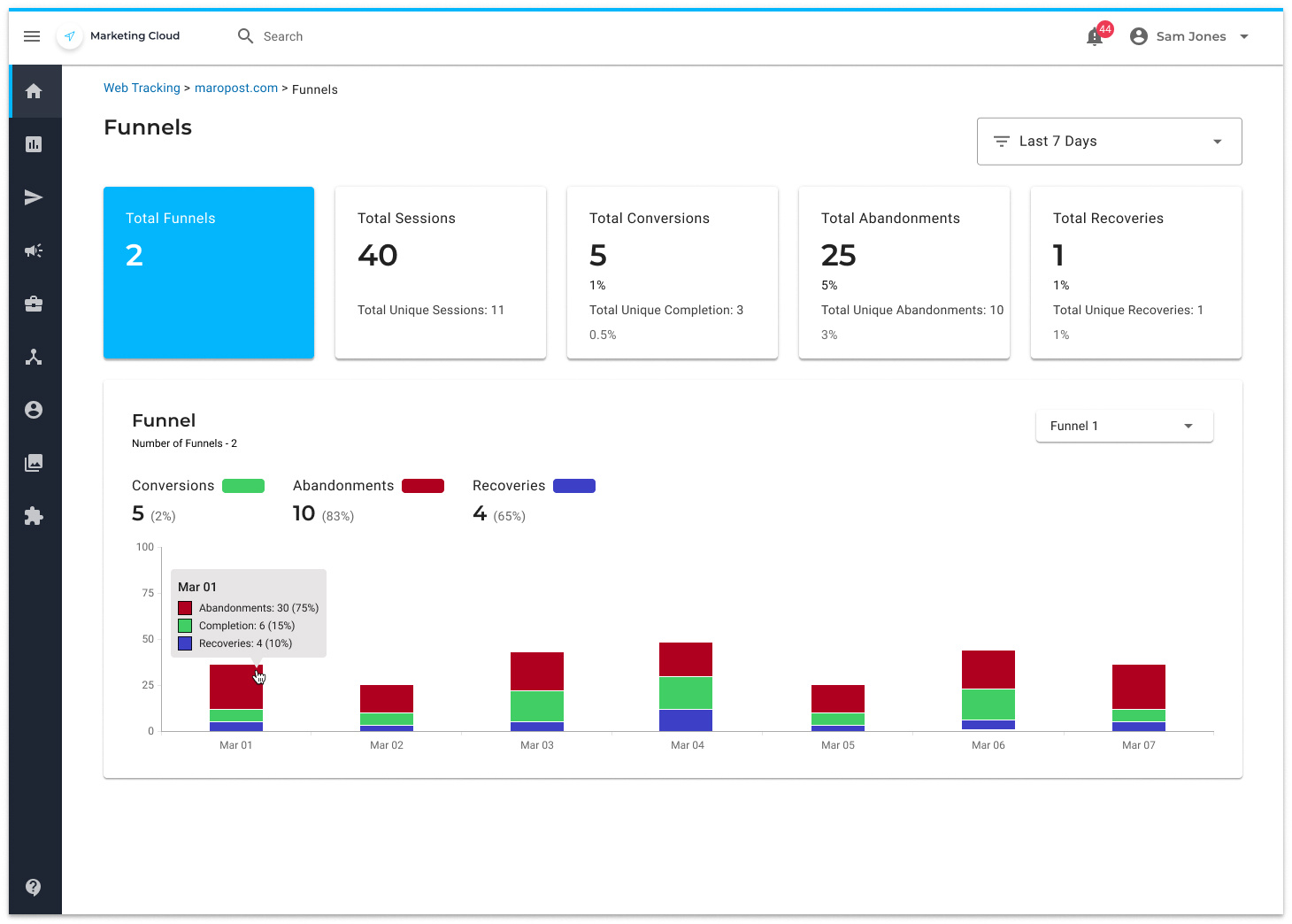 Example of Saas Data Dashboard Design