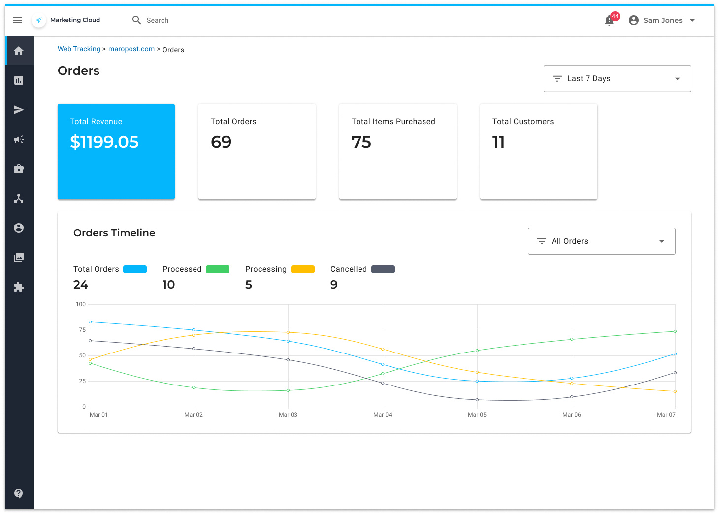 Example of Saas Data Dashboard Design