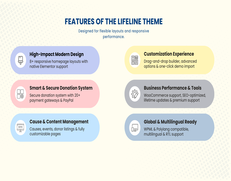 Lifeline – Modern Charity & Nonprofit Website Features charity charity design charity website donation website elementor wordpress theme fundraising website modern ui nonprofit nonprofit design nonprofit web design nonprofit website premium theme professionaldesign responsive website design responsivedesign sjsjhdhhdhjds websitedesign woocommerce woocommerce fundraising wordpressthemes