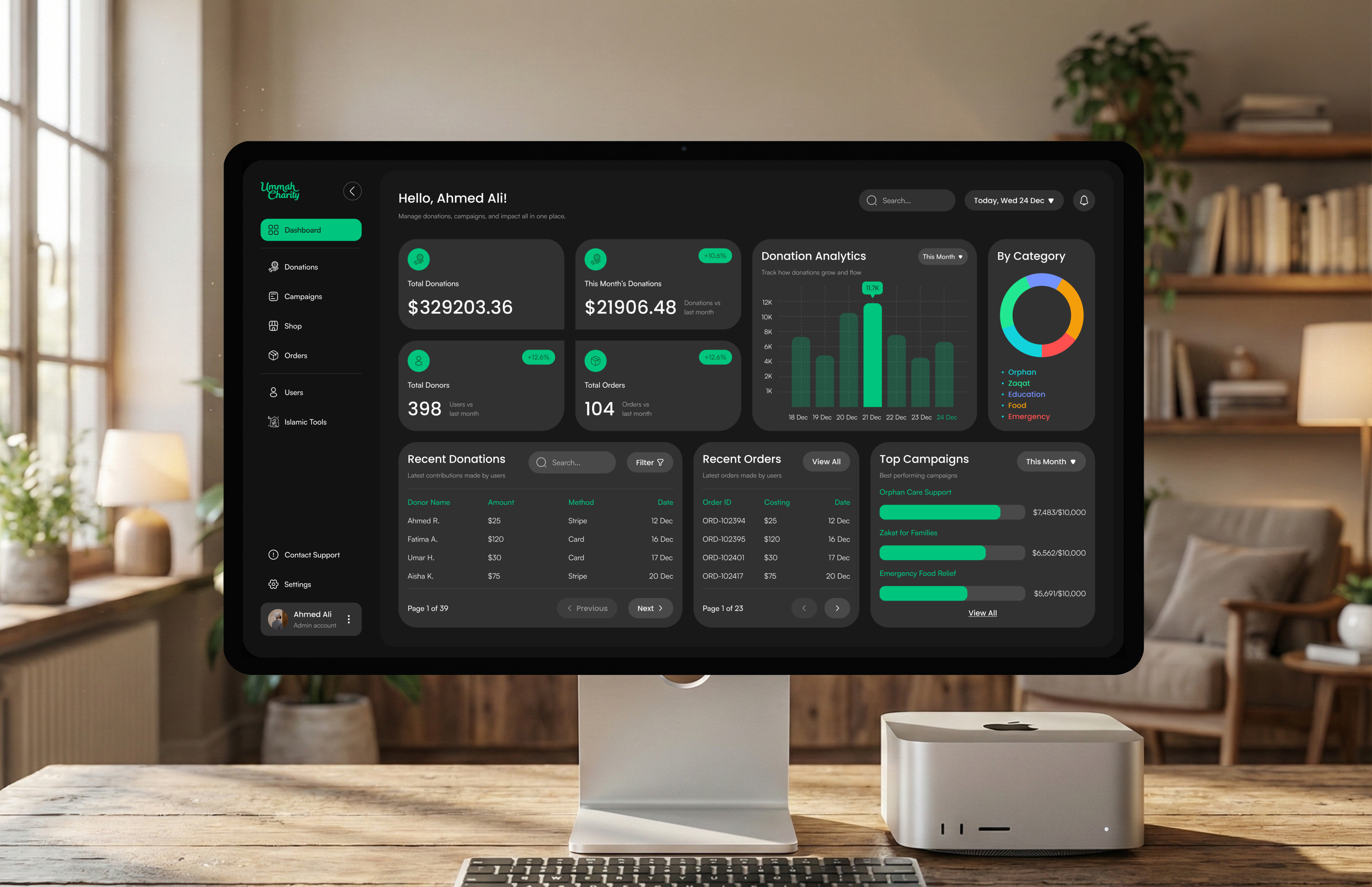 UmmahCharity – Admin Dashboard Design admin branding dashboard design dribbble ecommerce figma figma design graphic design illustration logo overview ui ui design uiux vector web design