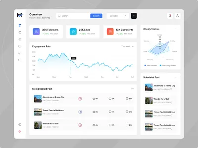 Social Media Dashboard analysis analytic chart dashboard graph management post report saas social social media social post software ui design ui kit uiux design user interface web app