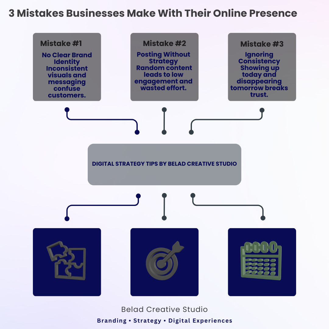 Example of Social Media Design & Content Planning