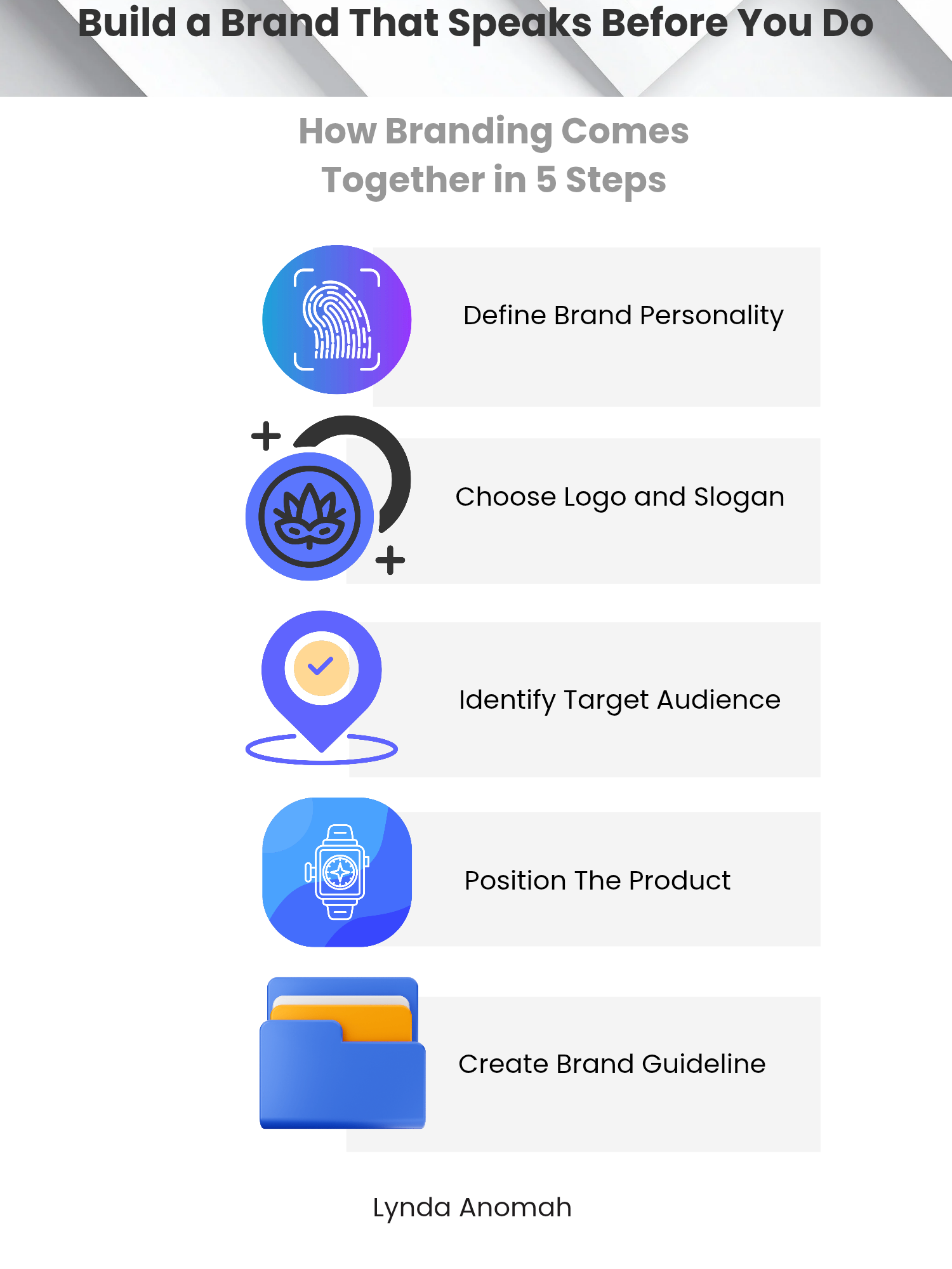 Example of Social Media Design & Content Planning