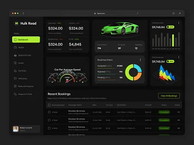 Car Dashboard ai automotive car application car dashboard car interface car navigation car panel car platform cluster concept dashboard electric car future mobility hmi interface motion graphics smart dashboard smart monitoring tesla vehicle web