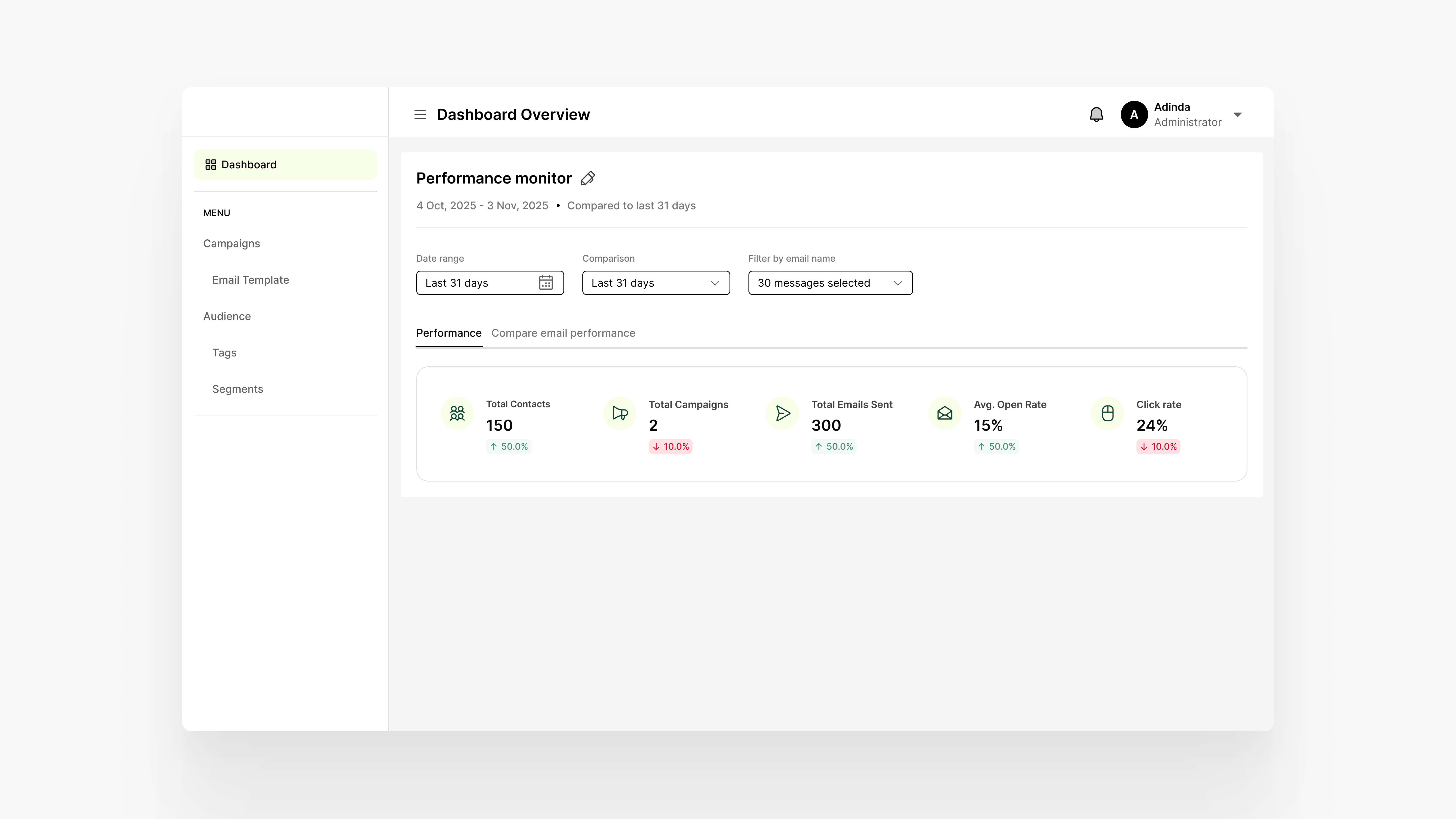 Email marketing dashboard dailyui dashboard email lightmode macos saas ui ux