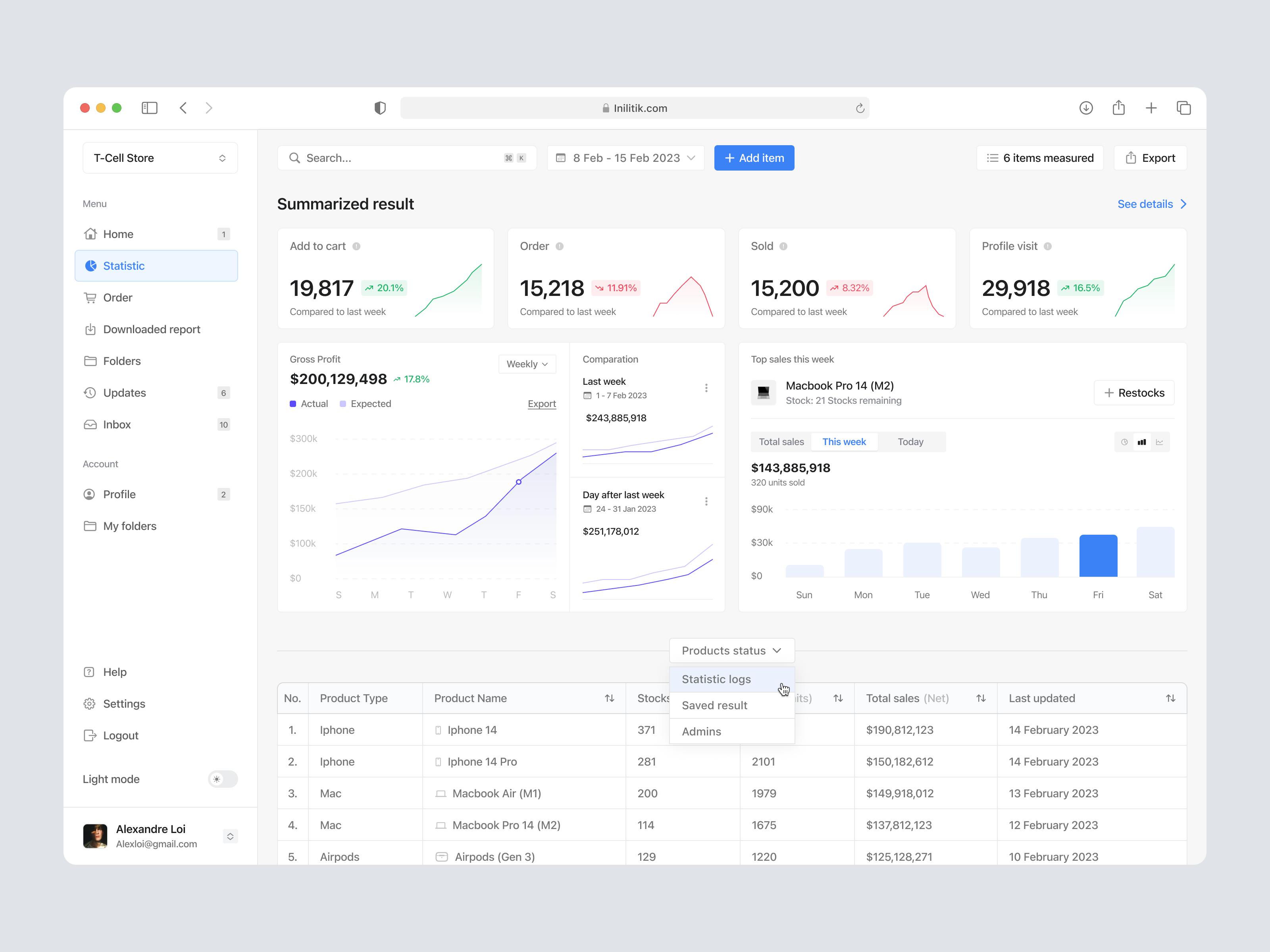 Inilitik - Analytic Dashboard by Habib Gilang Maulana for Keitoto on ...