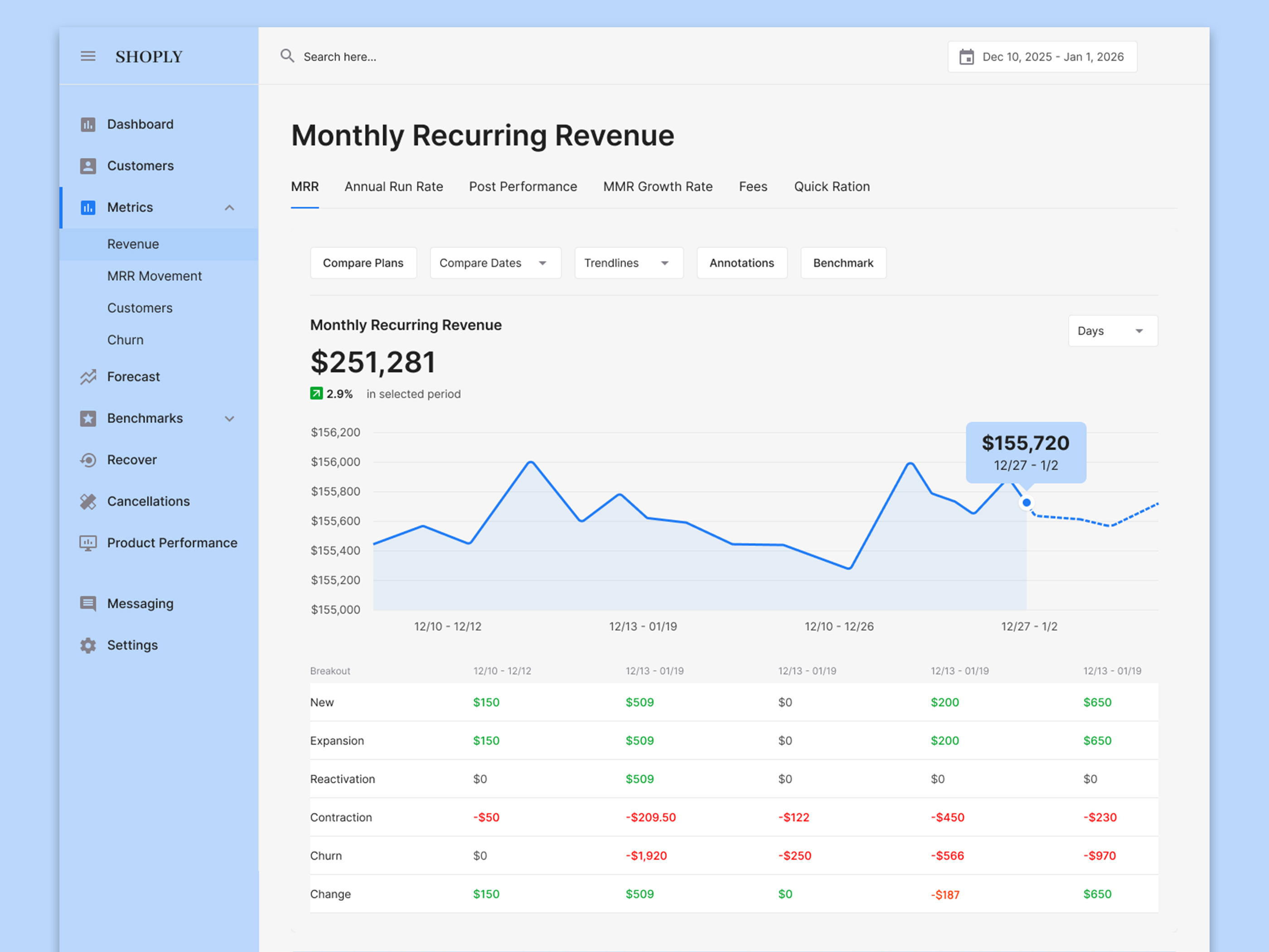 SaaS Revenue & Growth Dashboard | MRR, ARR & Churn Analytics UI admin dashboard arr b2bdashboard churn dribbble mrr product design saasdashboard ui ui ux design web app
