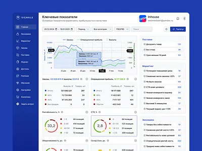 Signals | Dashboard: Key Metrics analytics businessdashboard dashboard datavisualization desygnsystem interfacedesign kpi metrics productdesign reporting ui userexperience userinterface ux webapp webdesign