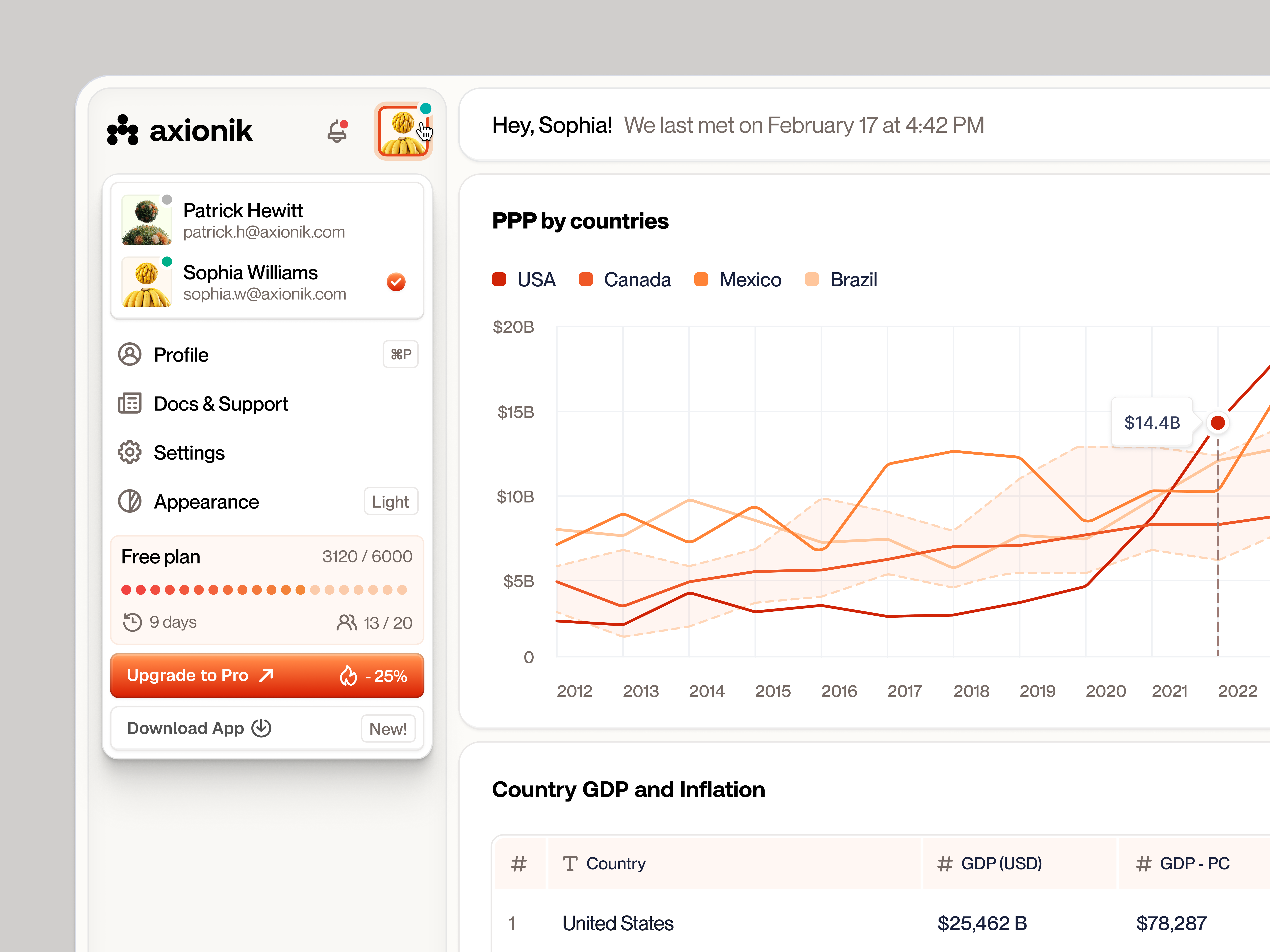 📊 Economic Analytics Dashboard account cards chart dashboard design product dropdown graph grid layout logo menu orange profile saas settings sheet statistic table ui design user