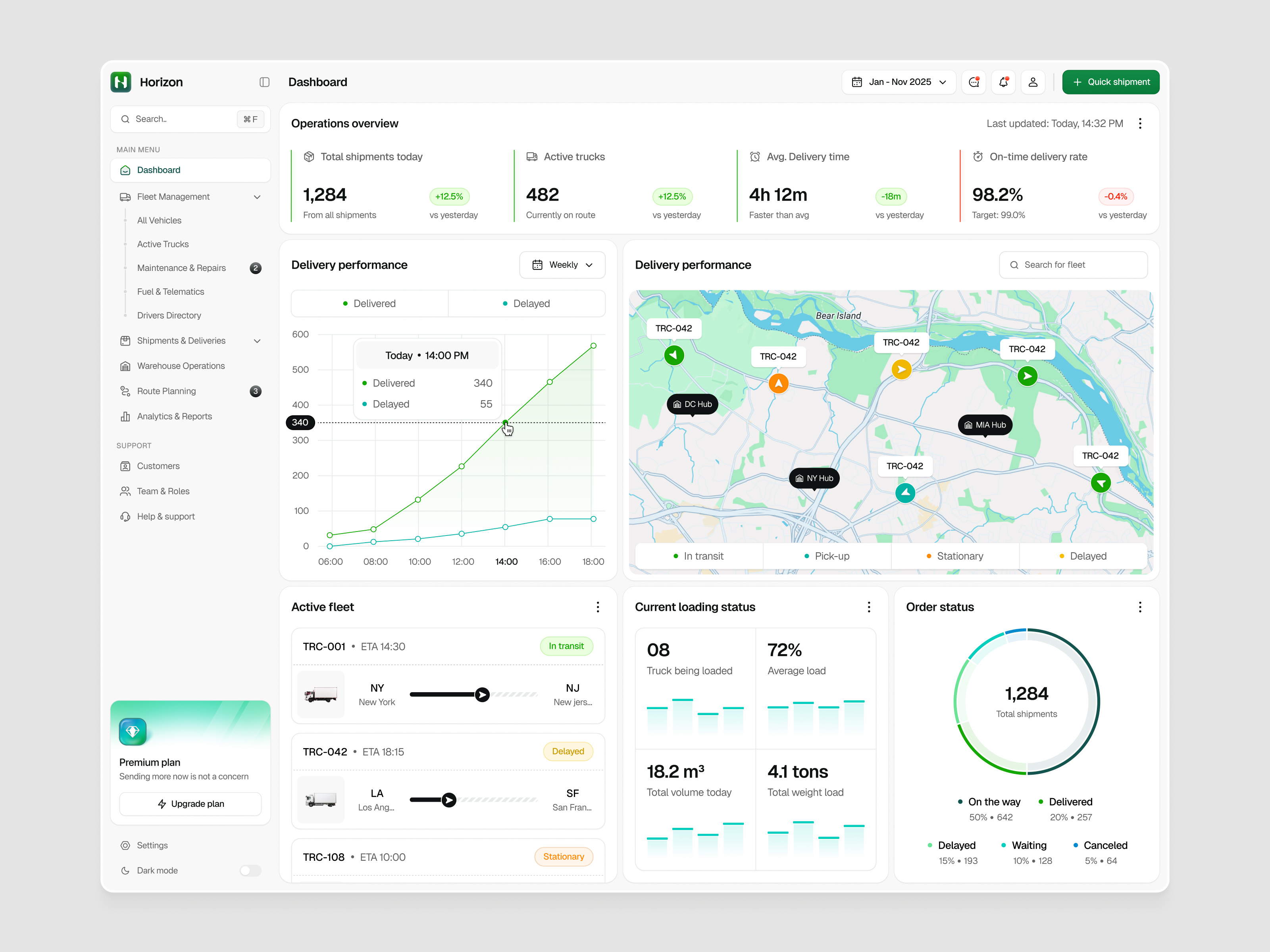 Horizon – Fleet & Delivery Management Dashboard admin dashboard analytics dashboard b2b product clean ui dashboard ui data visualization delivery tracking design system enterprise software fleet management logistics dashboard map interface modern ui operations dashboard product design saas design transportation ui design ux design web app
