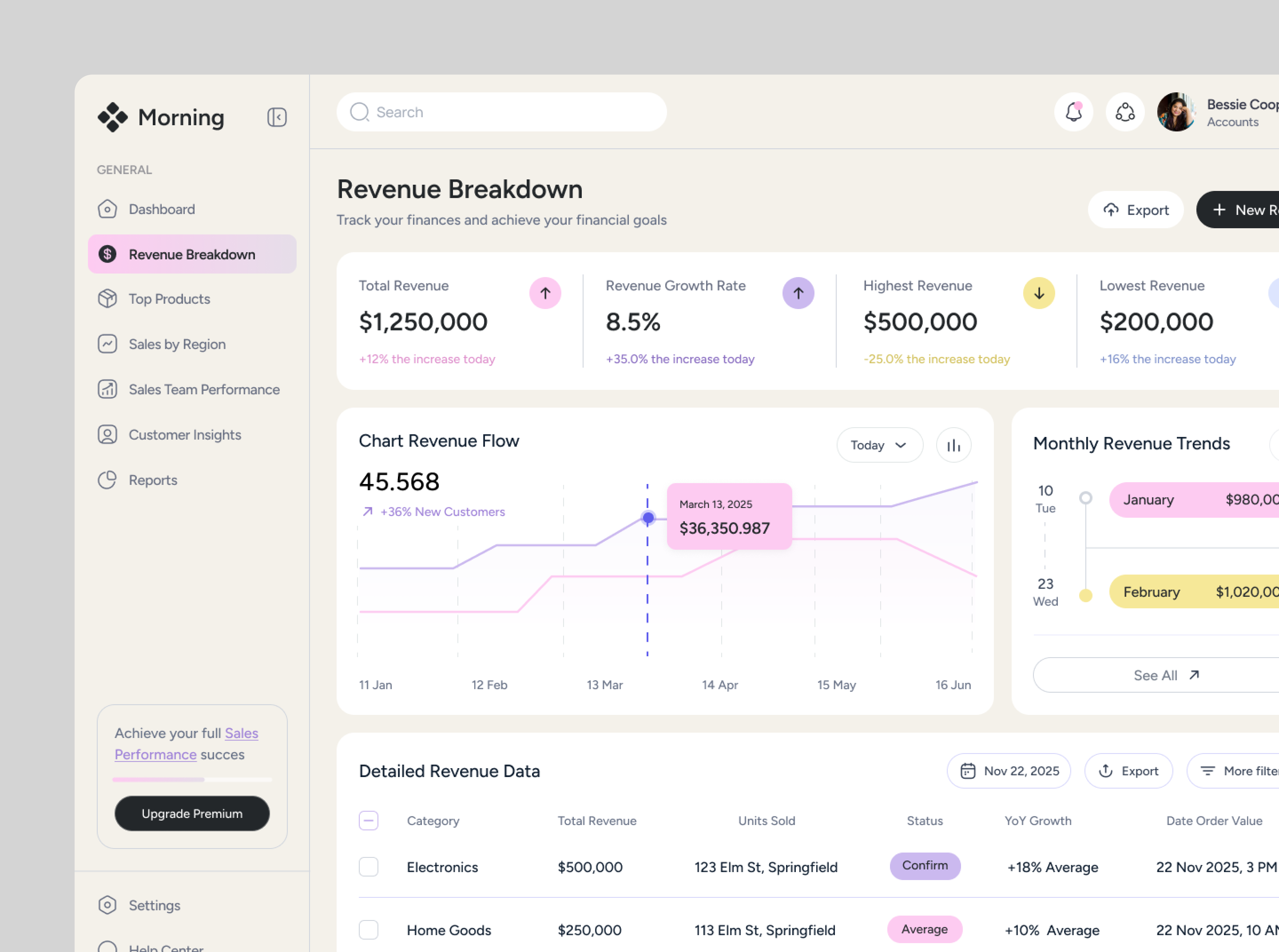 Revenue Breakdown Page Sales Dashboard business chart dashboard data design earning income line chart minimal modern performance revenuew sales sales dashboard sales performance tracking ui ui design ux design website