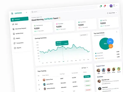 Ride Share Admin Dashboard UI – SAFRUNA 🚗 2026 design admin dashboard analytics dashboard app design branding dashboard ui data visualization designer rakib figma design graphic design logistics app new design product design rakib ui ride sharing app saas ui ui ux design ux ui web app design website design