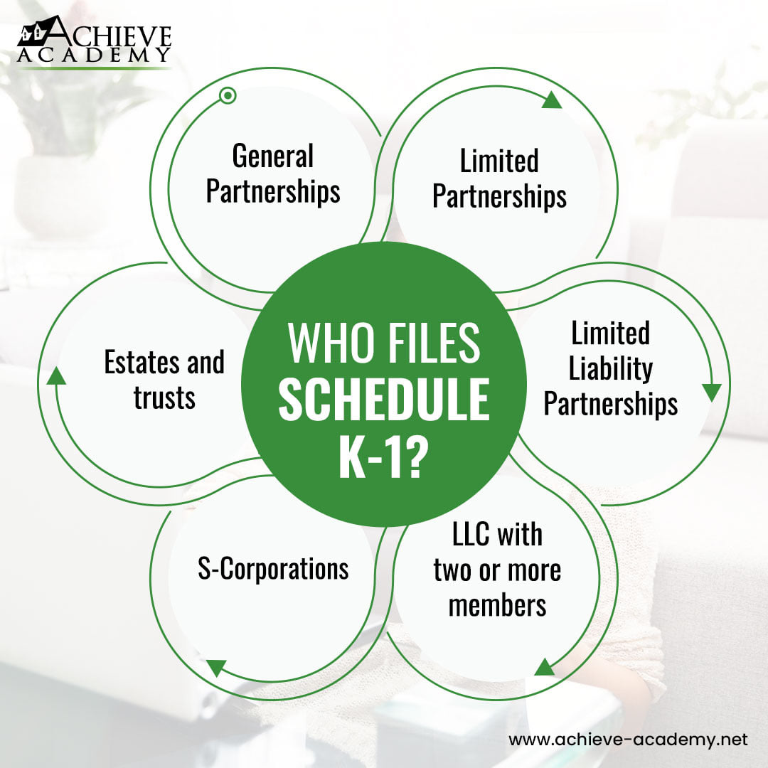 Who Files Schedule K1? by Achieve Investment Group on Dribbble