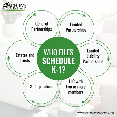Who Files Schedule K1? multifamily investment schedule k1