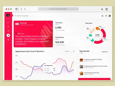 EduQuest - Academic Platform UI/UX Design dashboard design edtech edtech web app education platform elearning dashboard learning management lms dashboard ui uiux