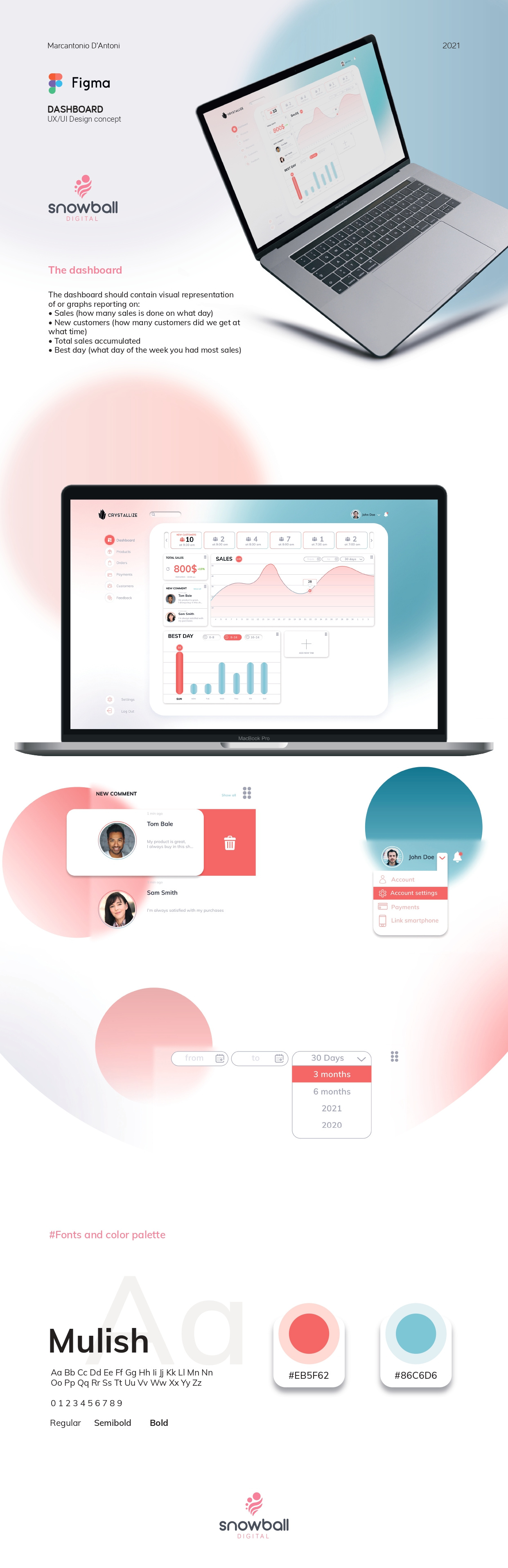 Example of Sales Intelligence Dashboard