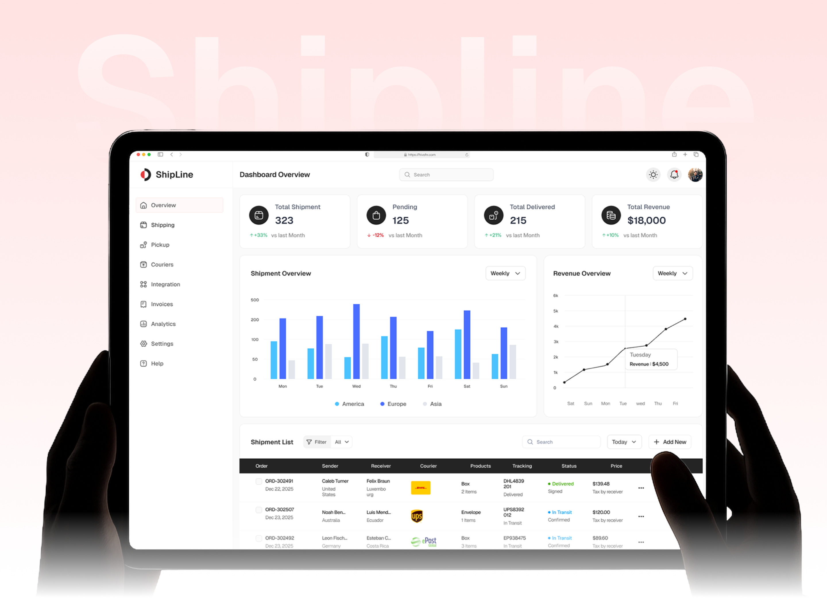 ShipLine - Centralized Shipping Management SaaS b2b saas brand identity branding dashboard design design system e commerce figma landing page logistics product design shipping ui ux design web app design